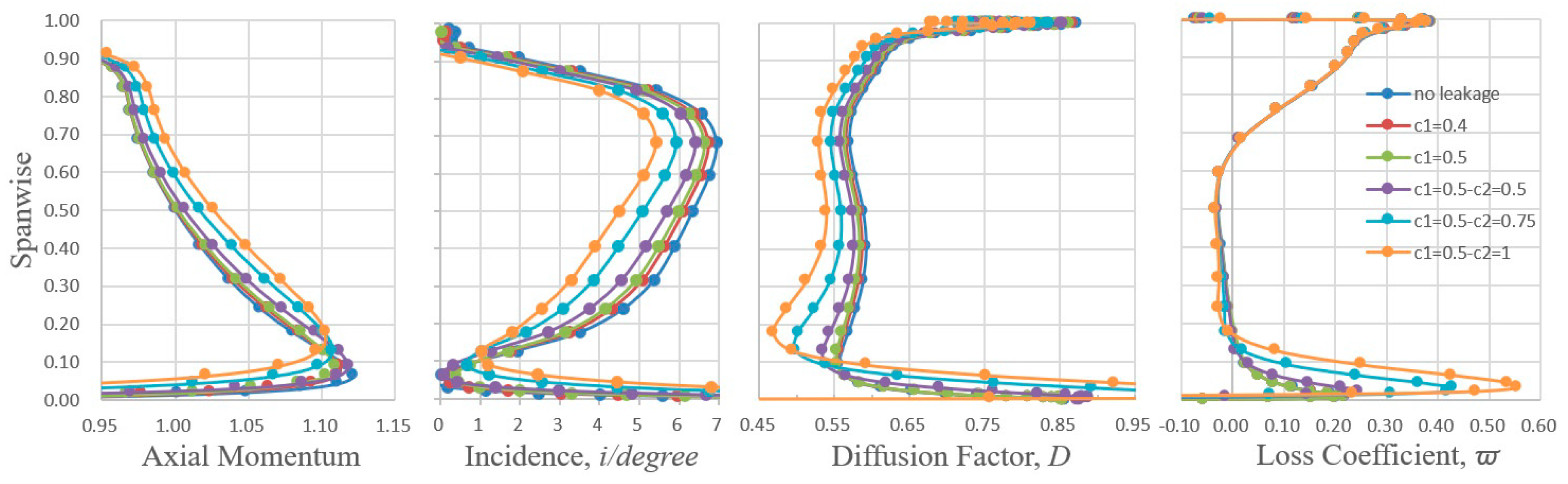 Applsci 11 03937 g014 Applsci 11 03937 g014