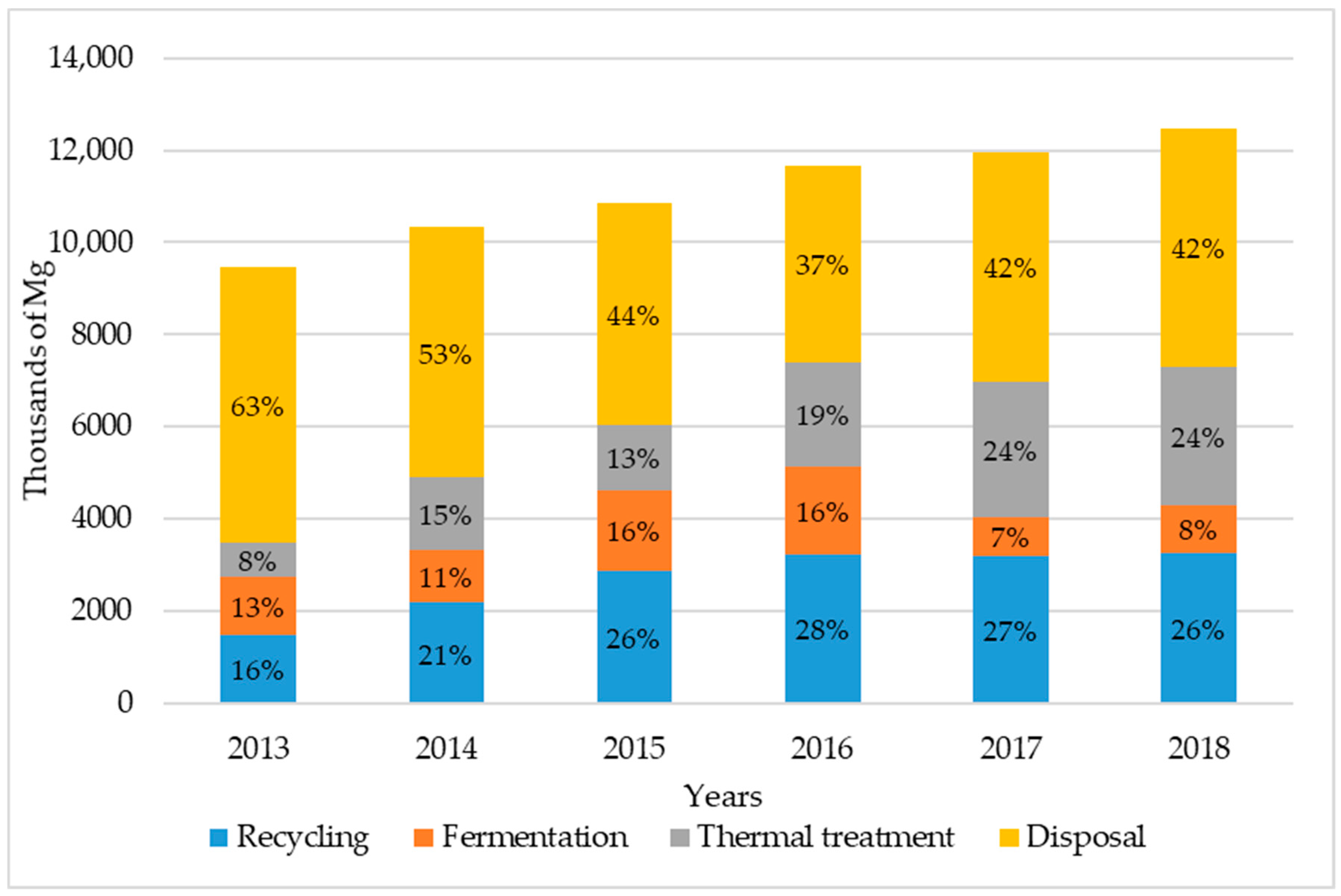Applsci 11 03939 g001