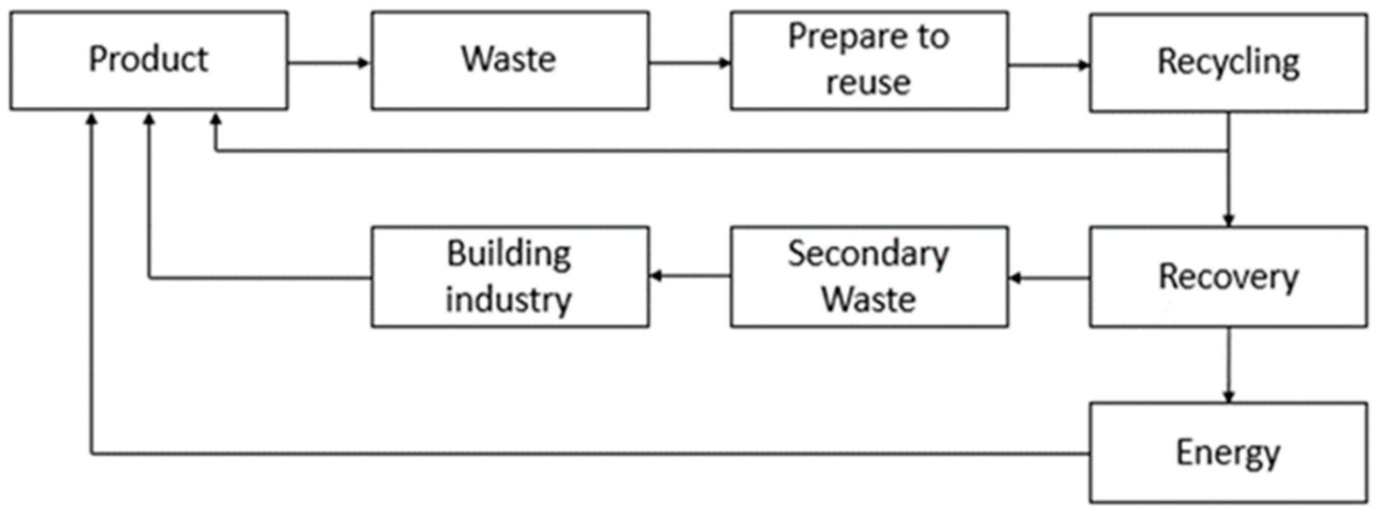 Applsci 11 03939 g003