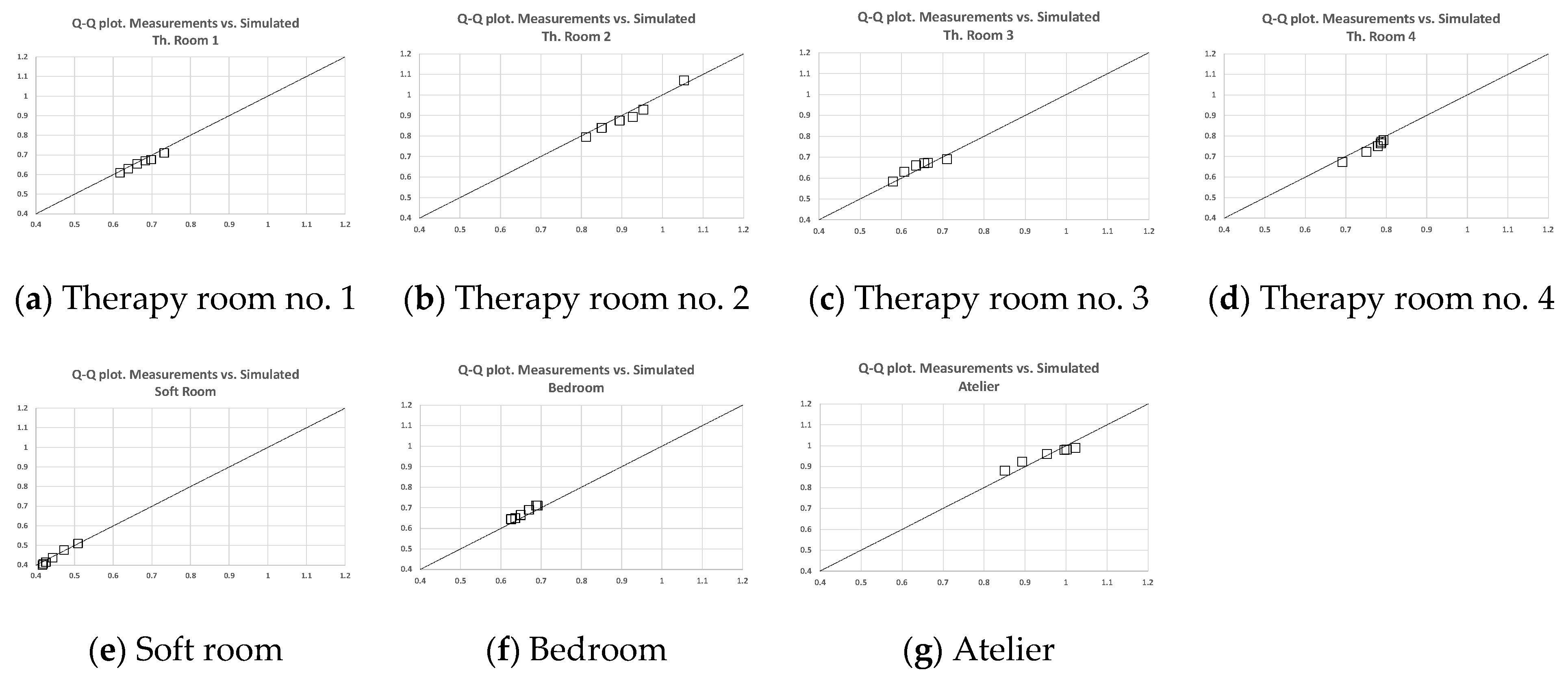 Applsci 11 03942 g0a3
