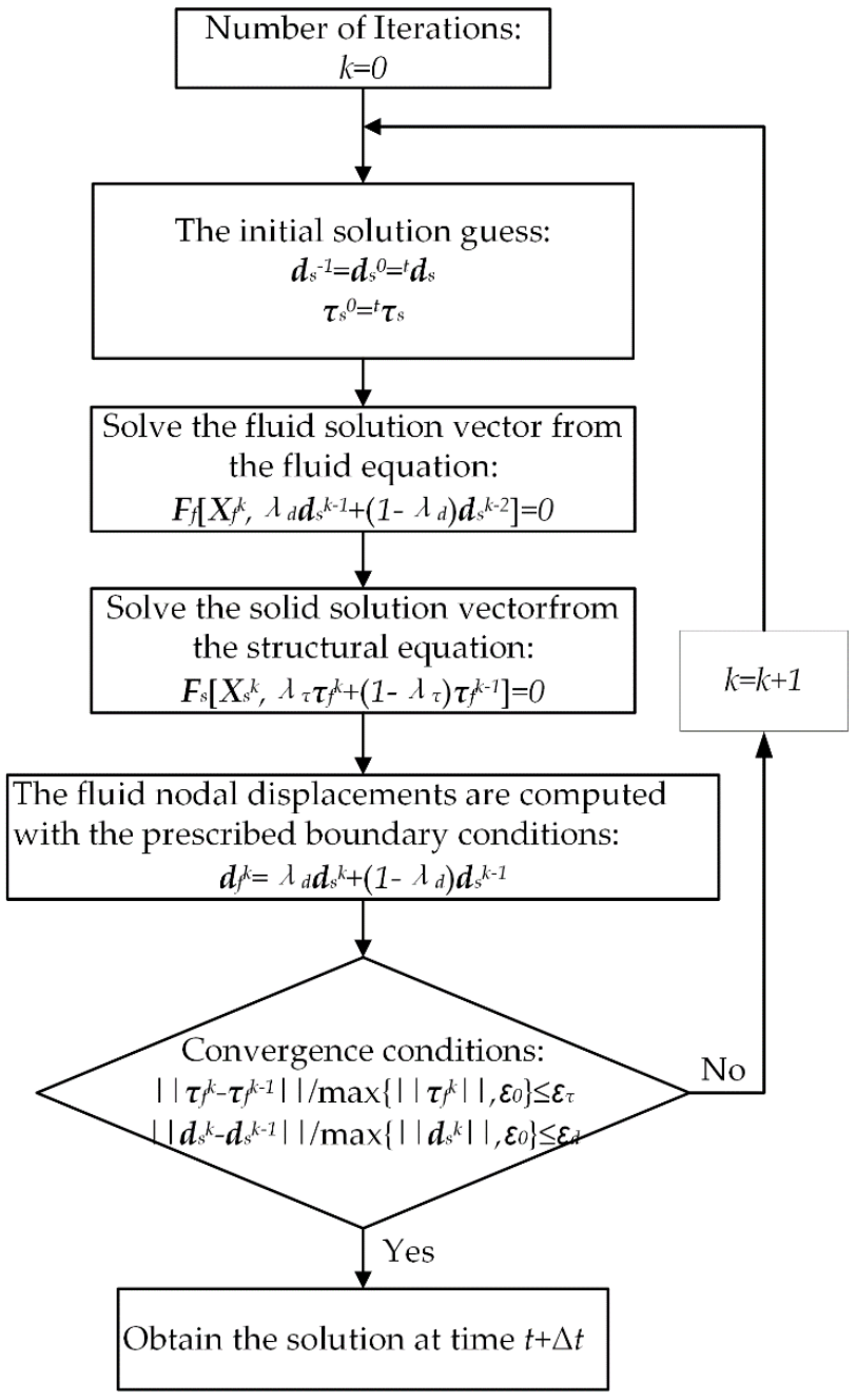 Applsci 11 03946 g006