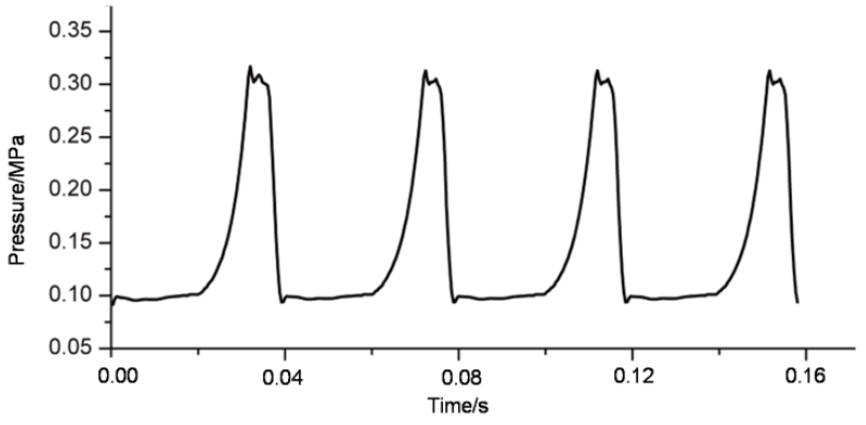 Applsci 11 03946 g007