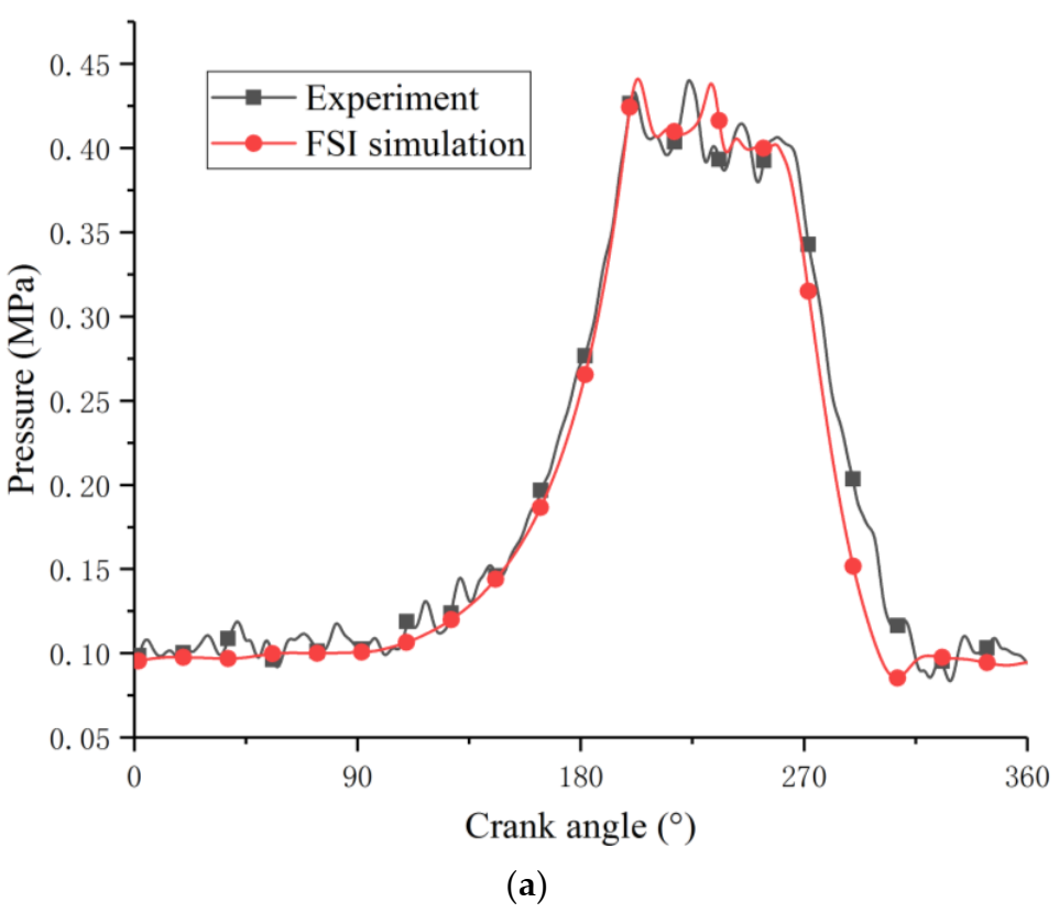 Applsci 11 03946 g010a