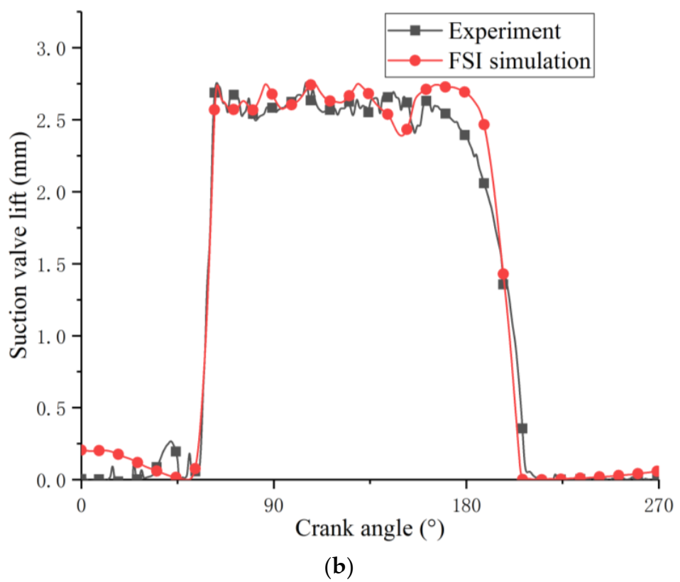 Applsci 11 03946 g010b