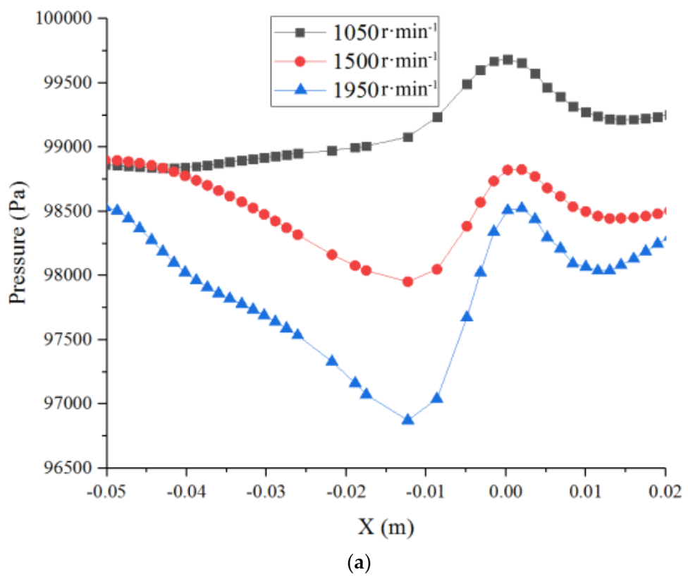 Applsci 11 03946 g016a