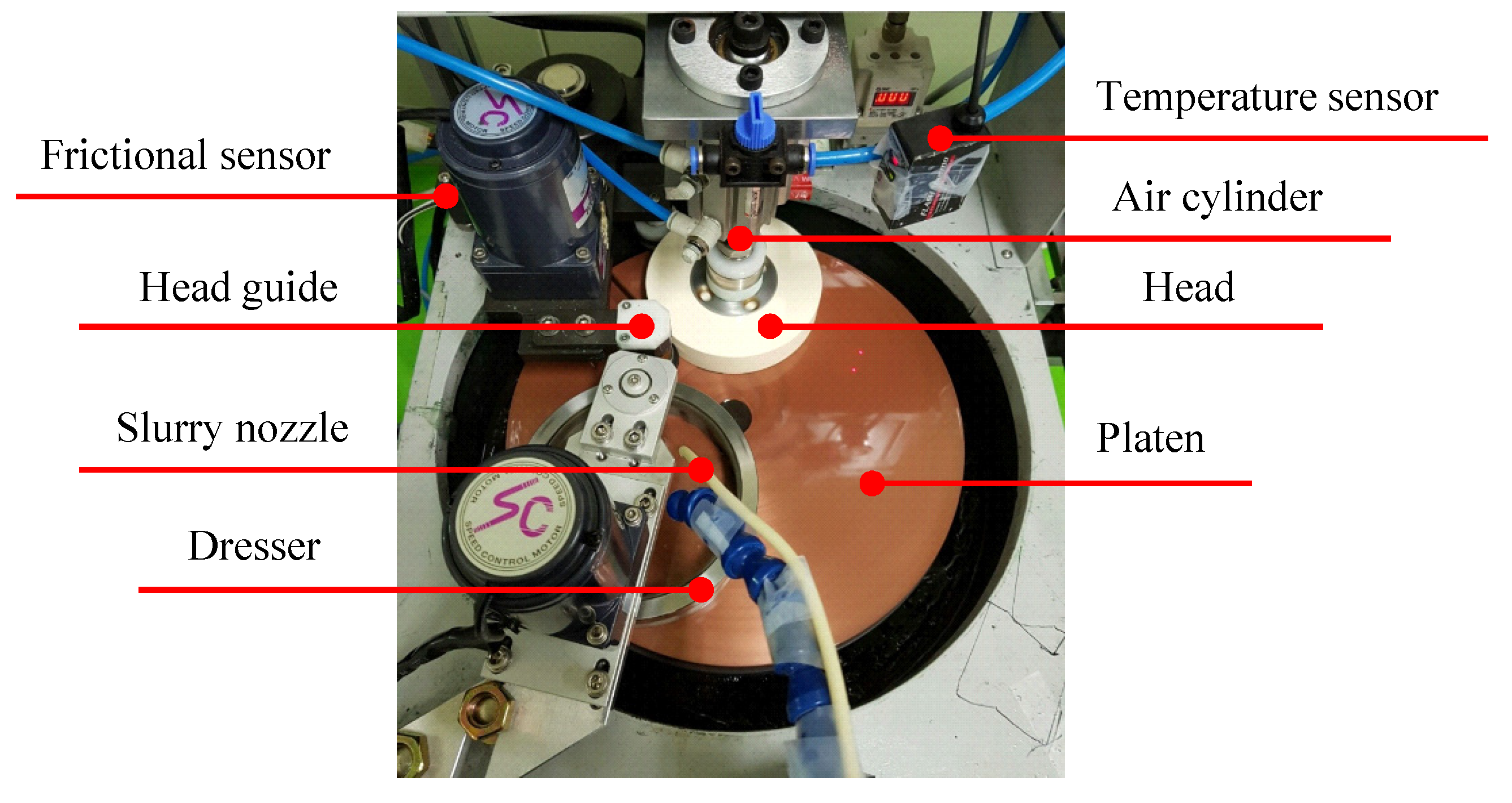 Applied Sciences Free FullText Material Removal Model for Lapping