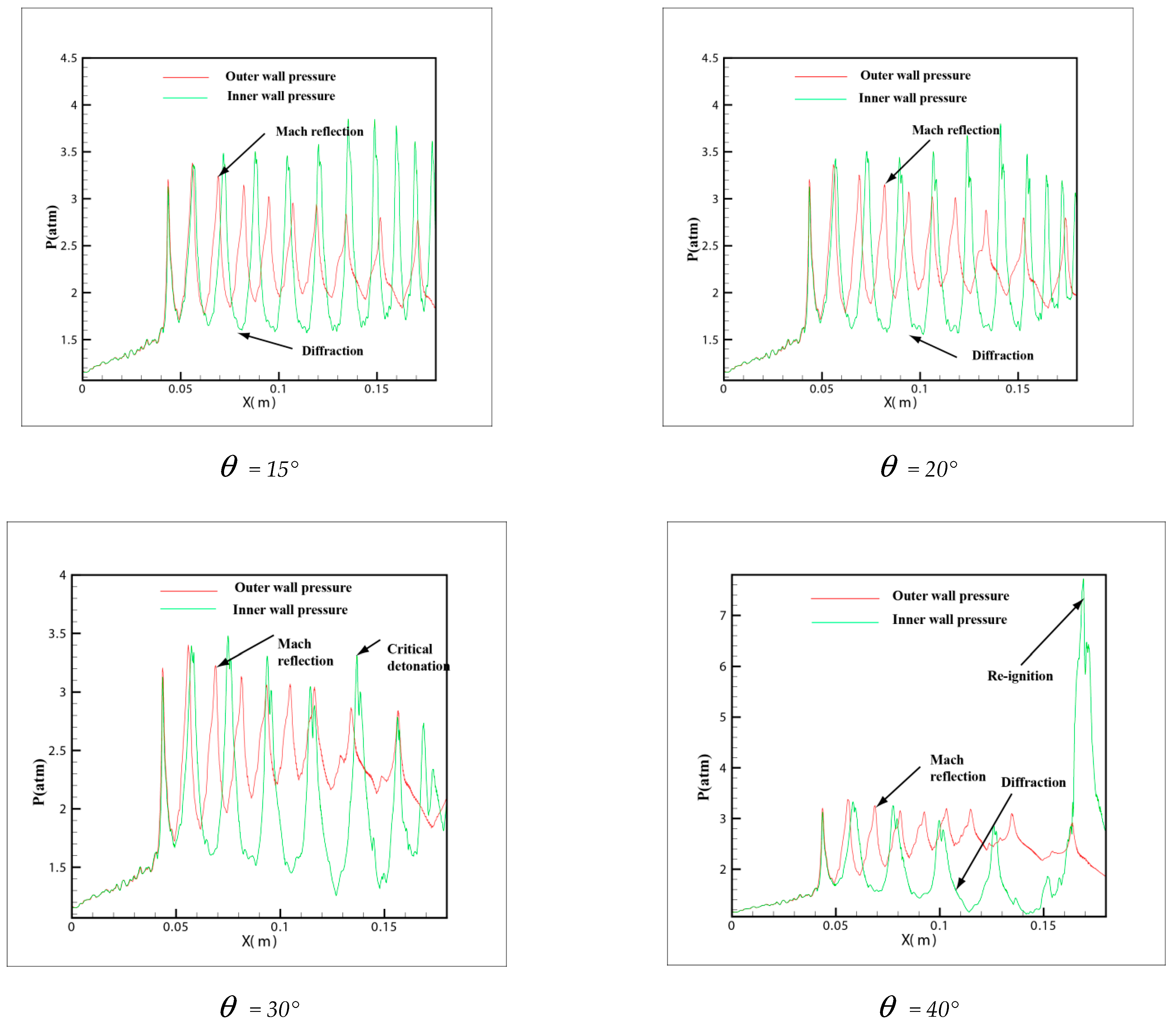 Applsci 11 03951 g008a Applsci 11 03951 g008a