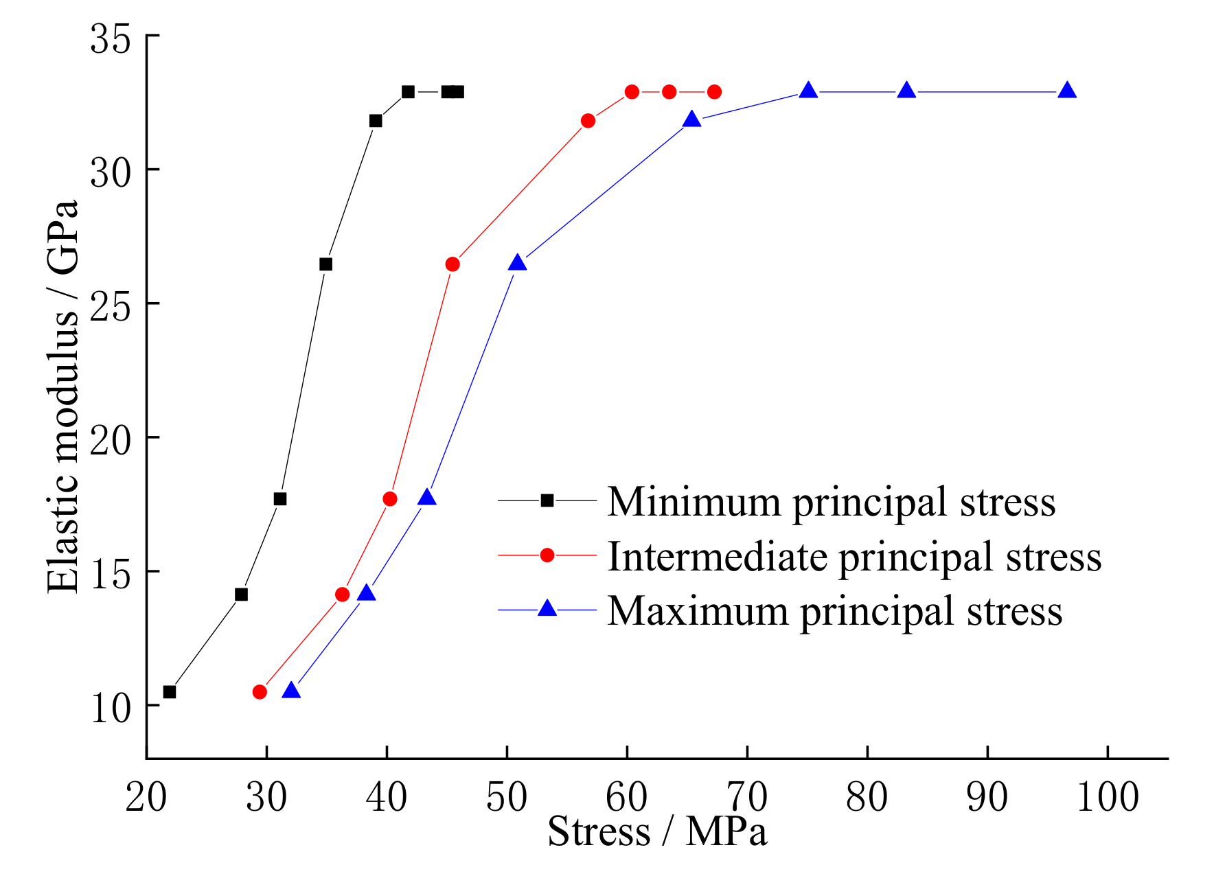 Applsci 11 03955 g011 Applsci 11 03955 g011