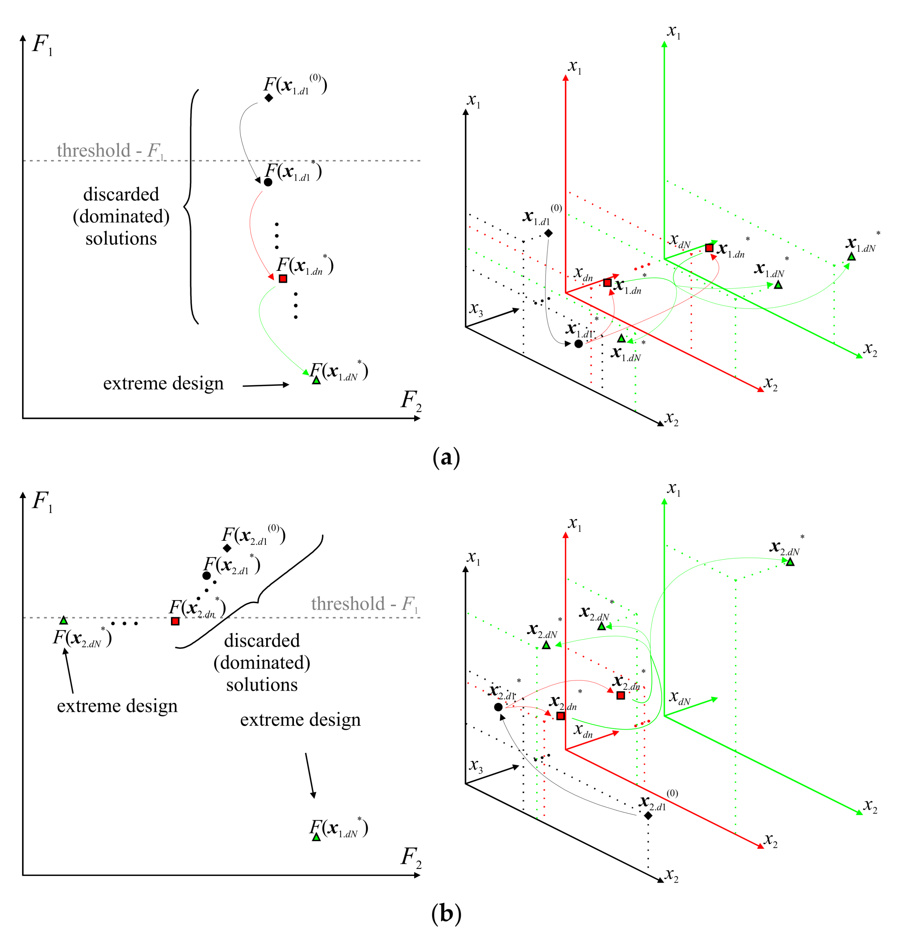 Applsci 11 03958 g003 Applsci 11 03958 g003