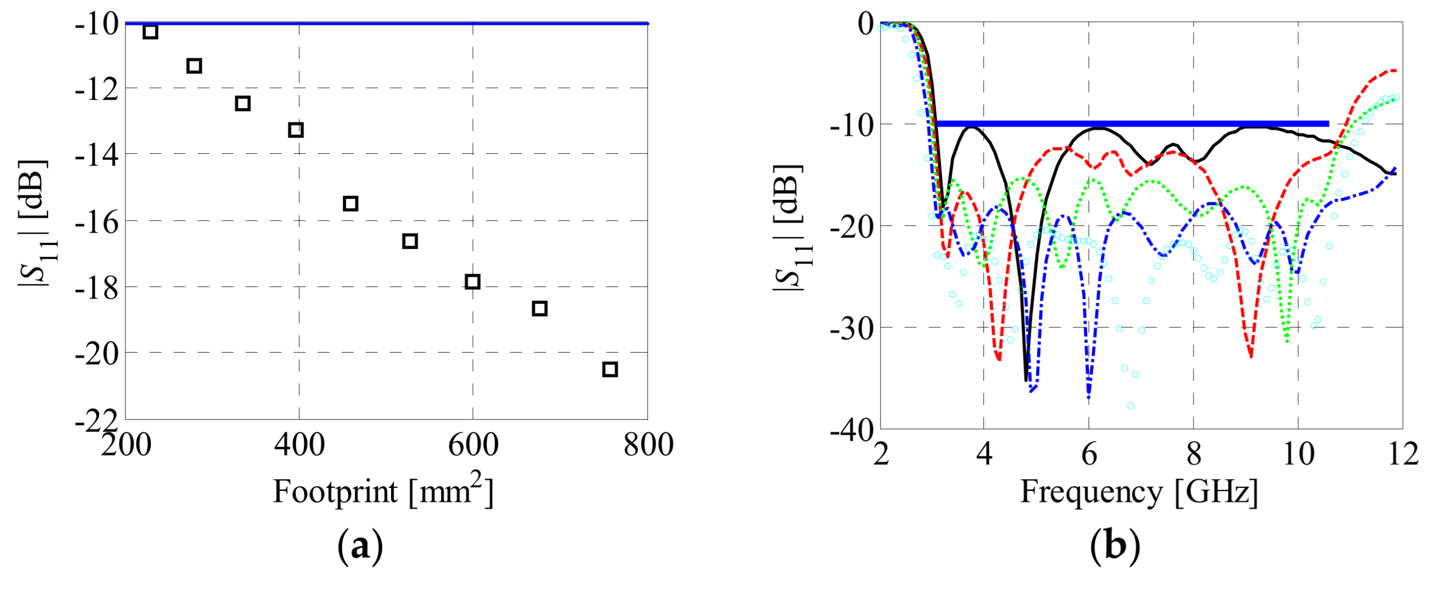 Applsci 11 03958 g008 Applsci 11 03958 g008