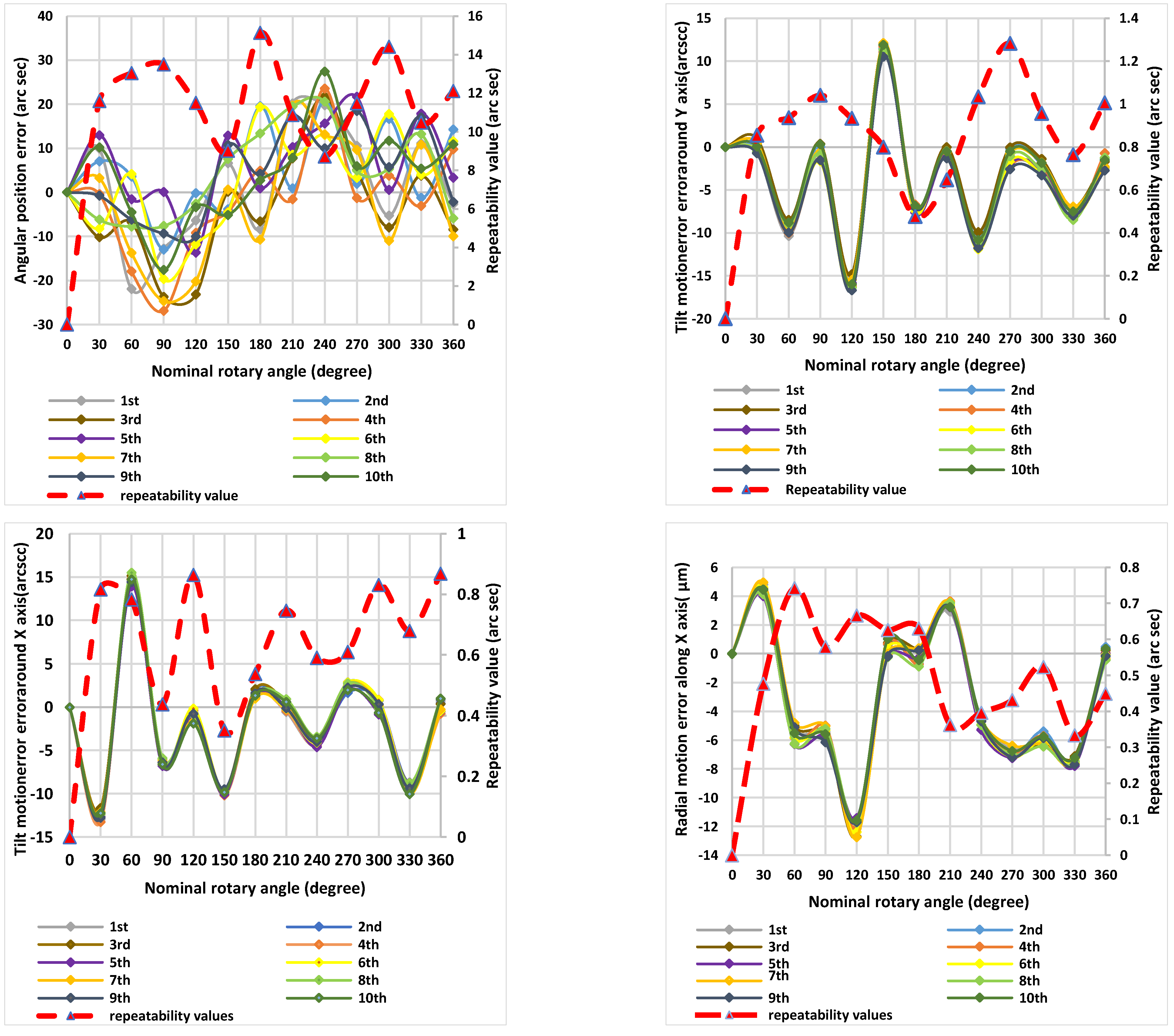 Applsci 11 03960 g005a