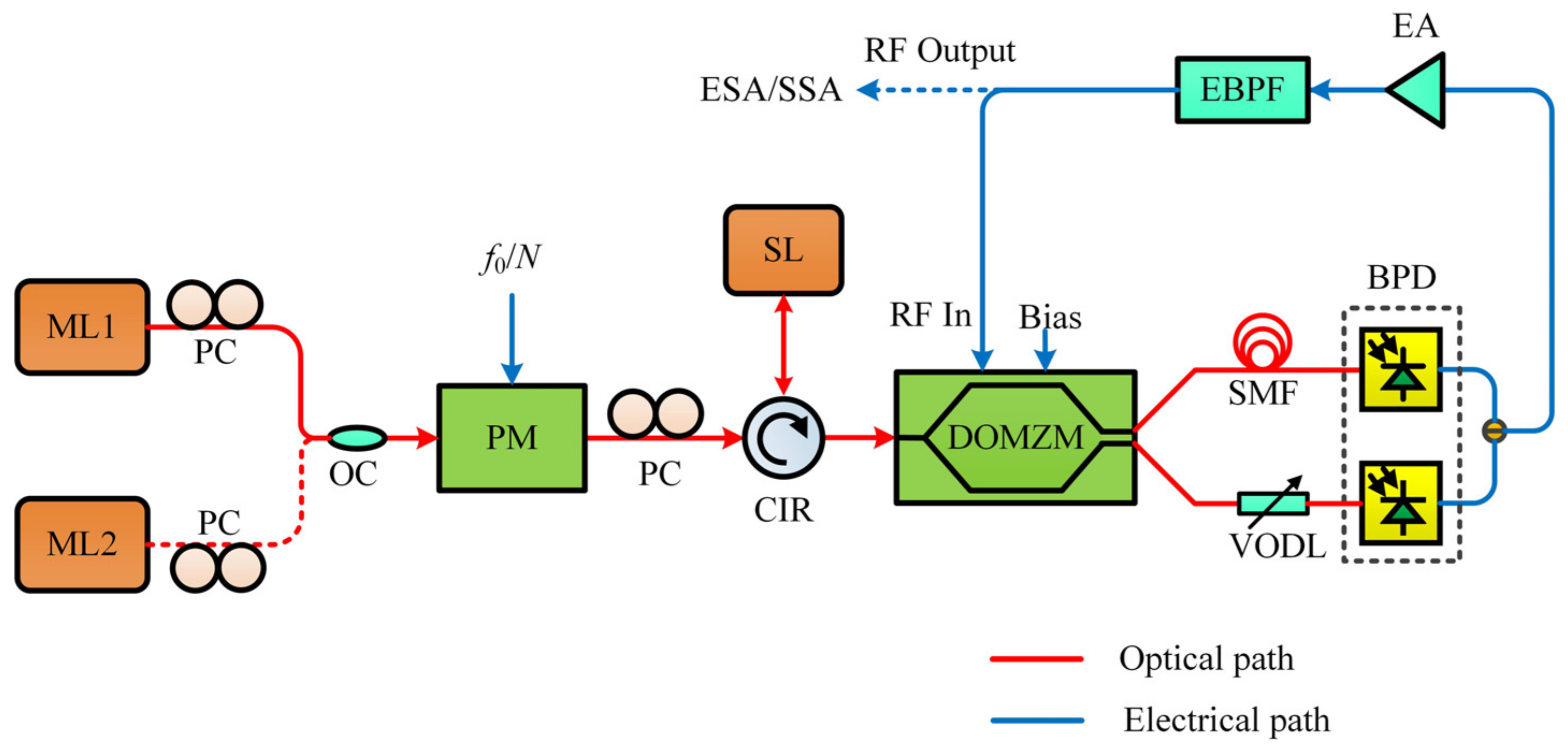 Applsci 11 03961 g001