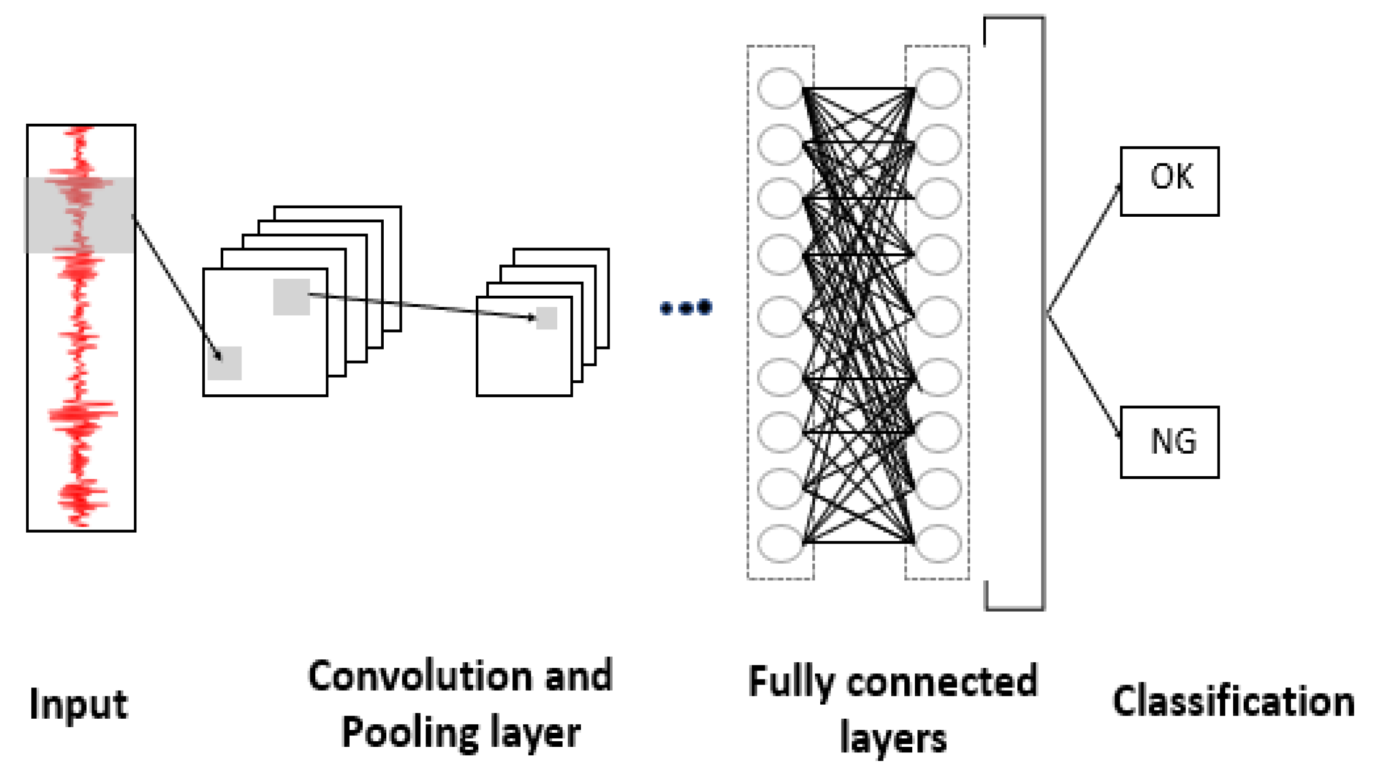Applsci 11 03963 g003
