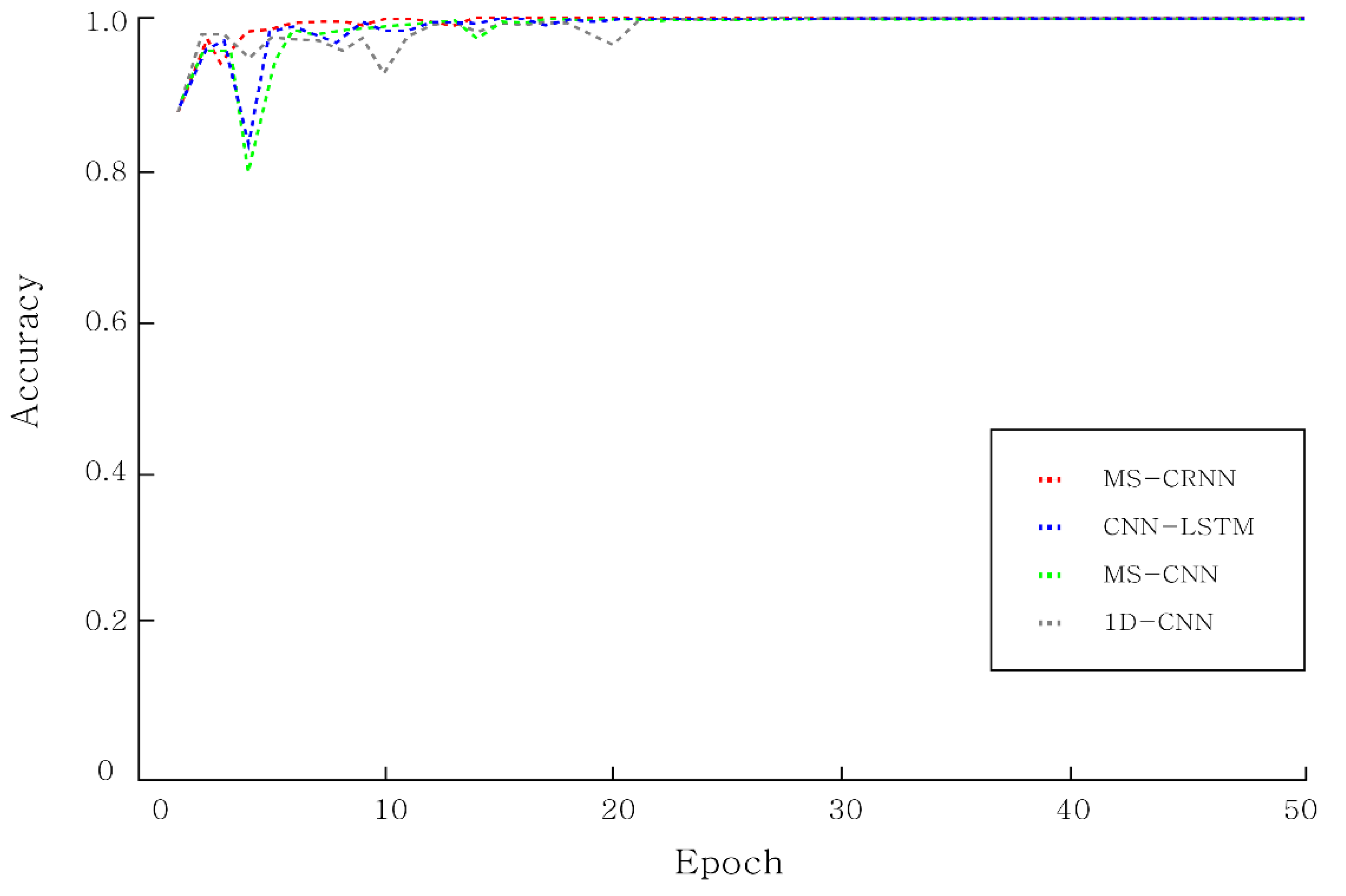 Applsci 11 03963 g008