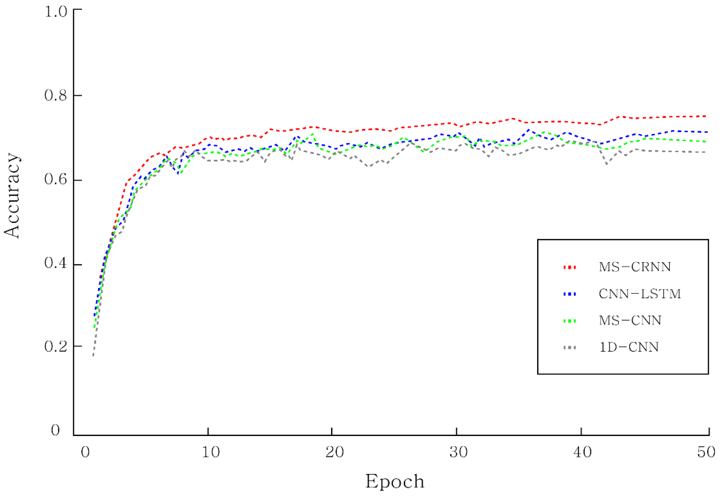 Applsci 11 03963 g009