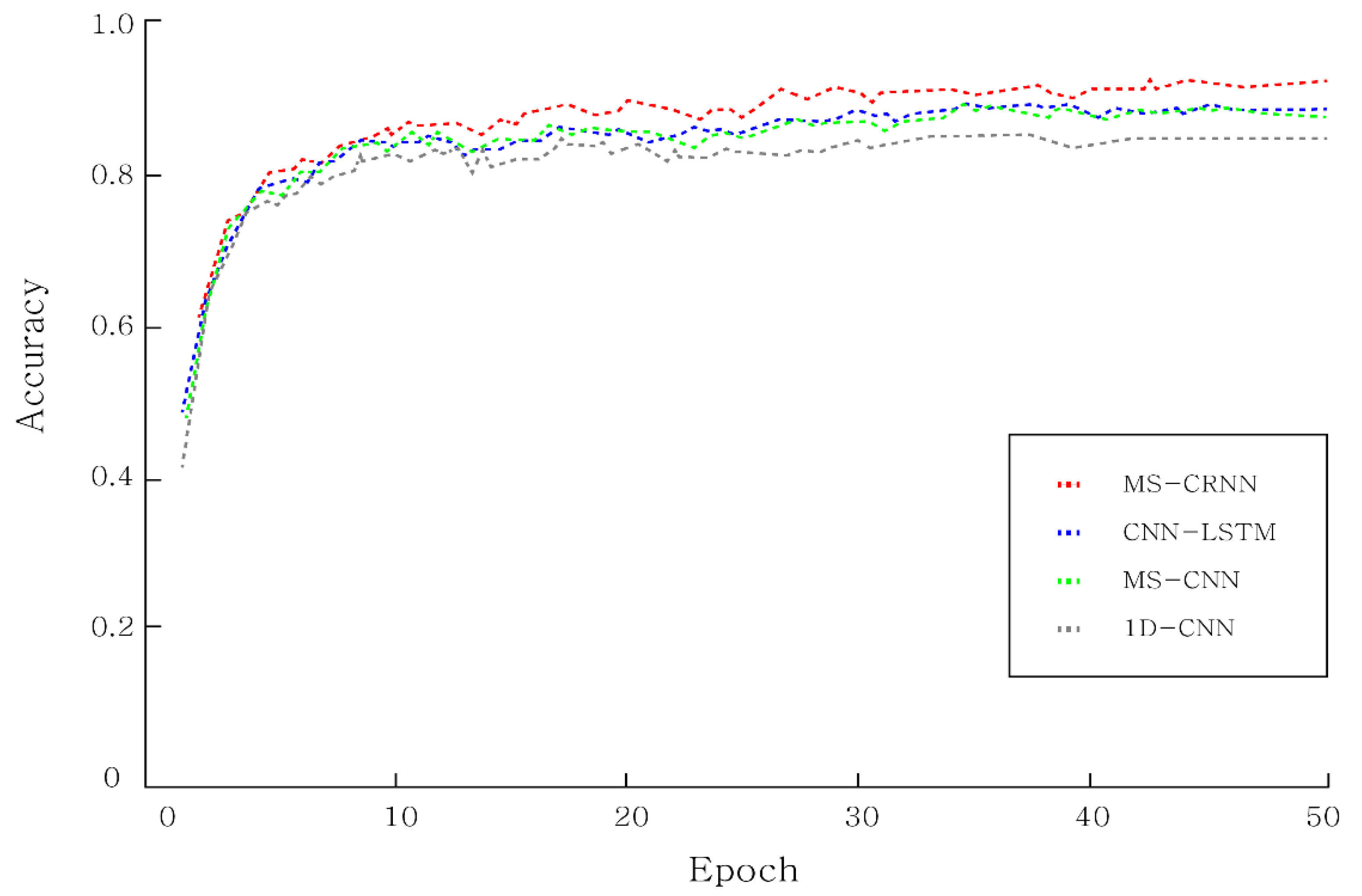 Applsci 11 03963 g010