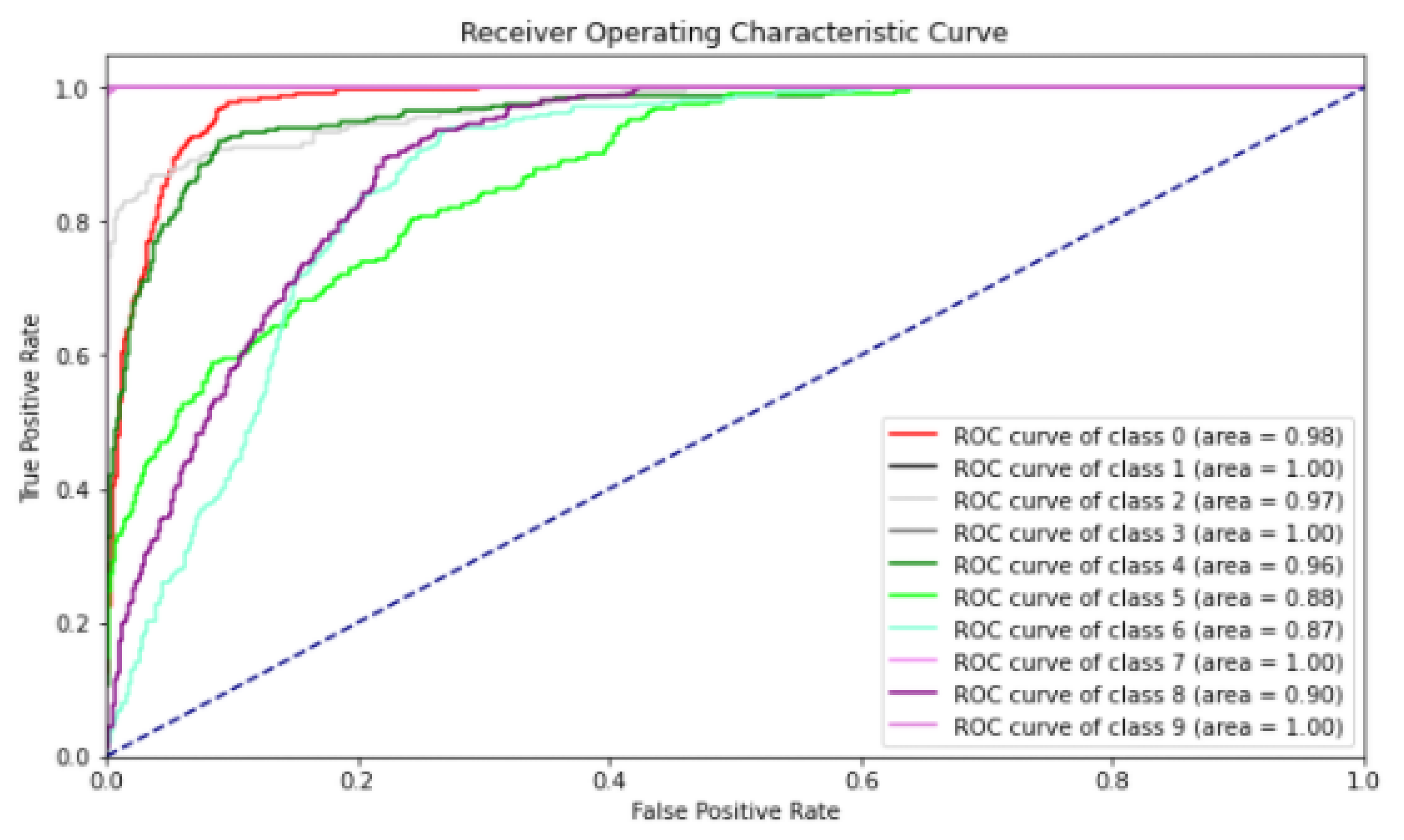 Applsci 11 03963 g012