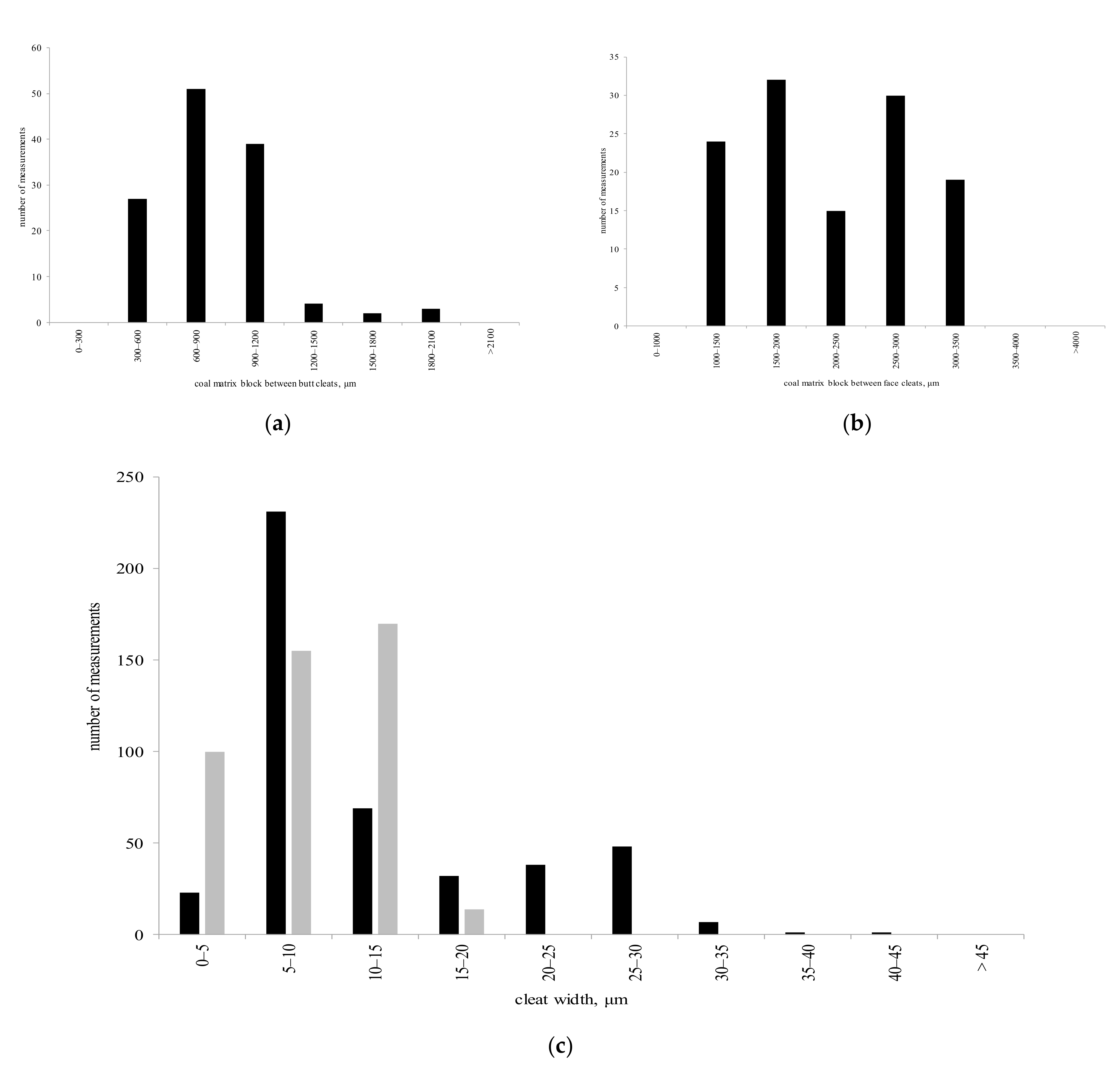 Applsci 11 03969 g008 Applsci 11 03969 g008