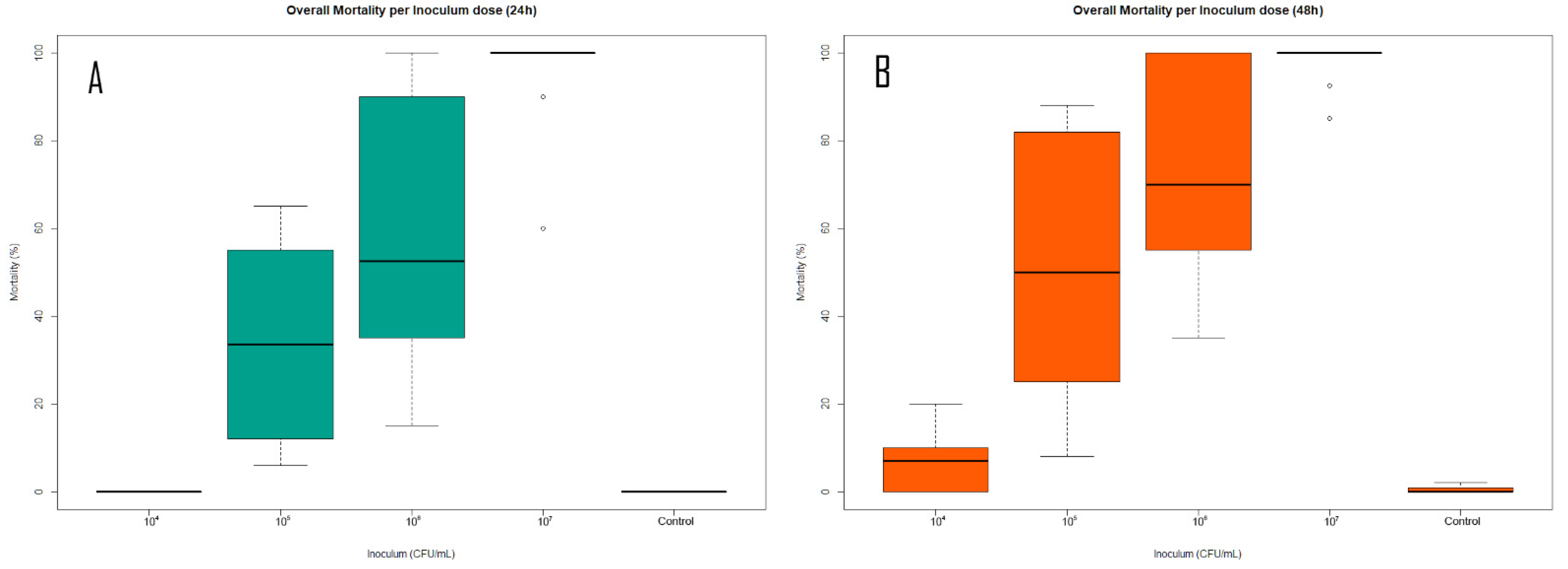 Applsci 11 03970 g003 Applsci 11 03970 g003