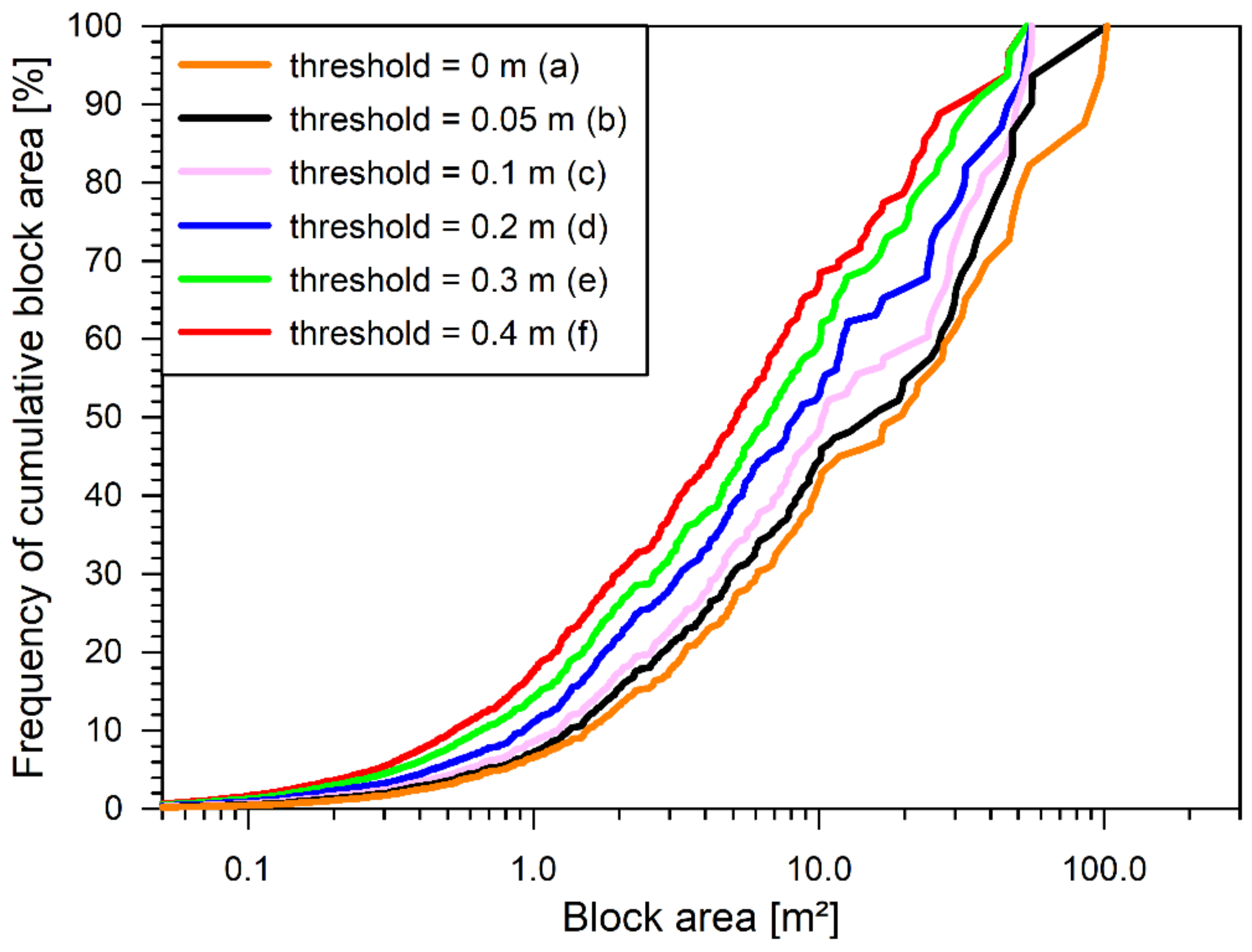 Applsci 11 03973 g007 Applsci 11 03973 g007