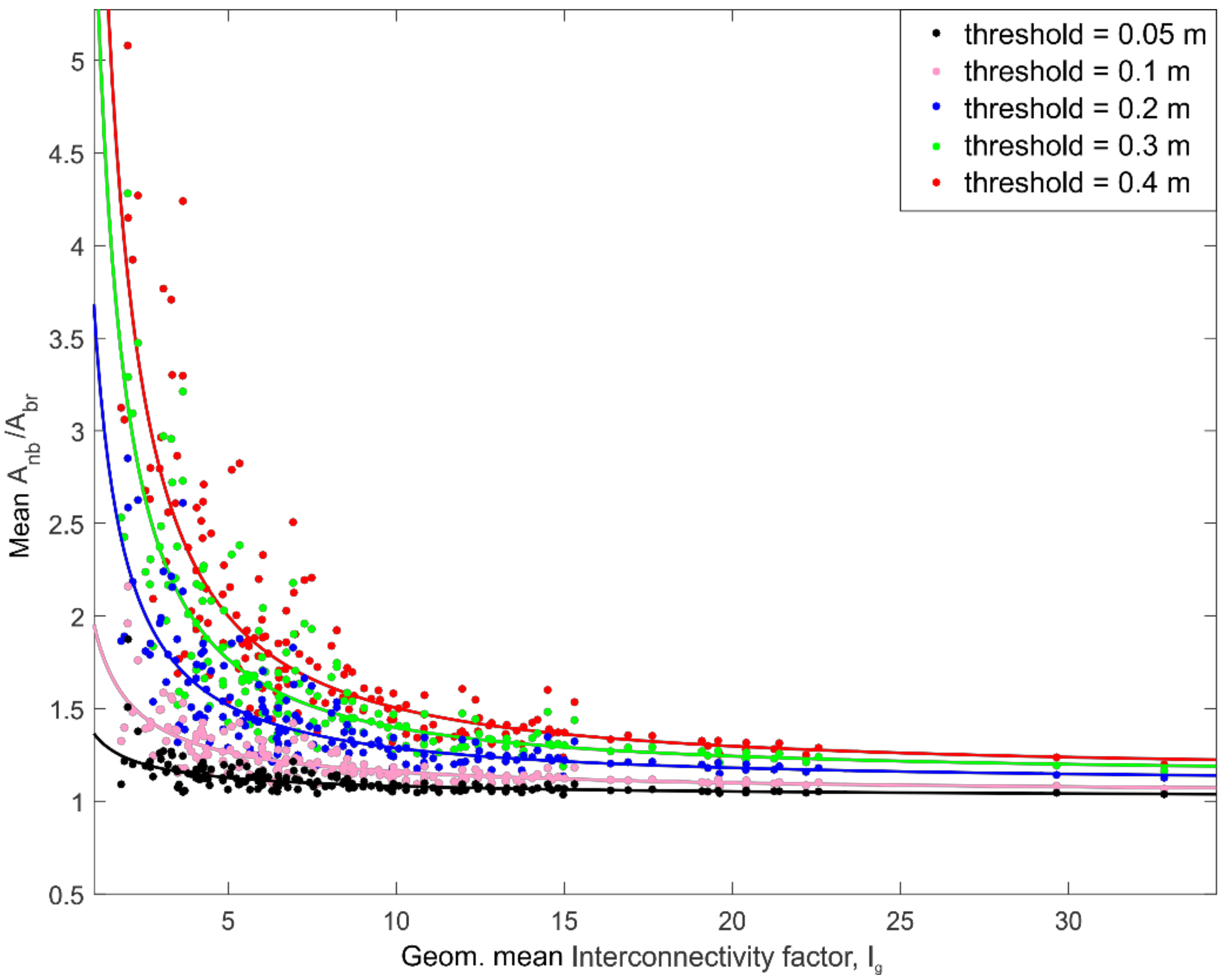 Applsci 11 03973 g008 Applsci 11 03973 g008