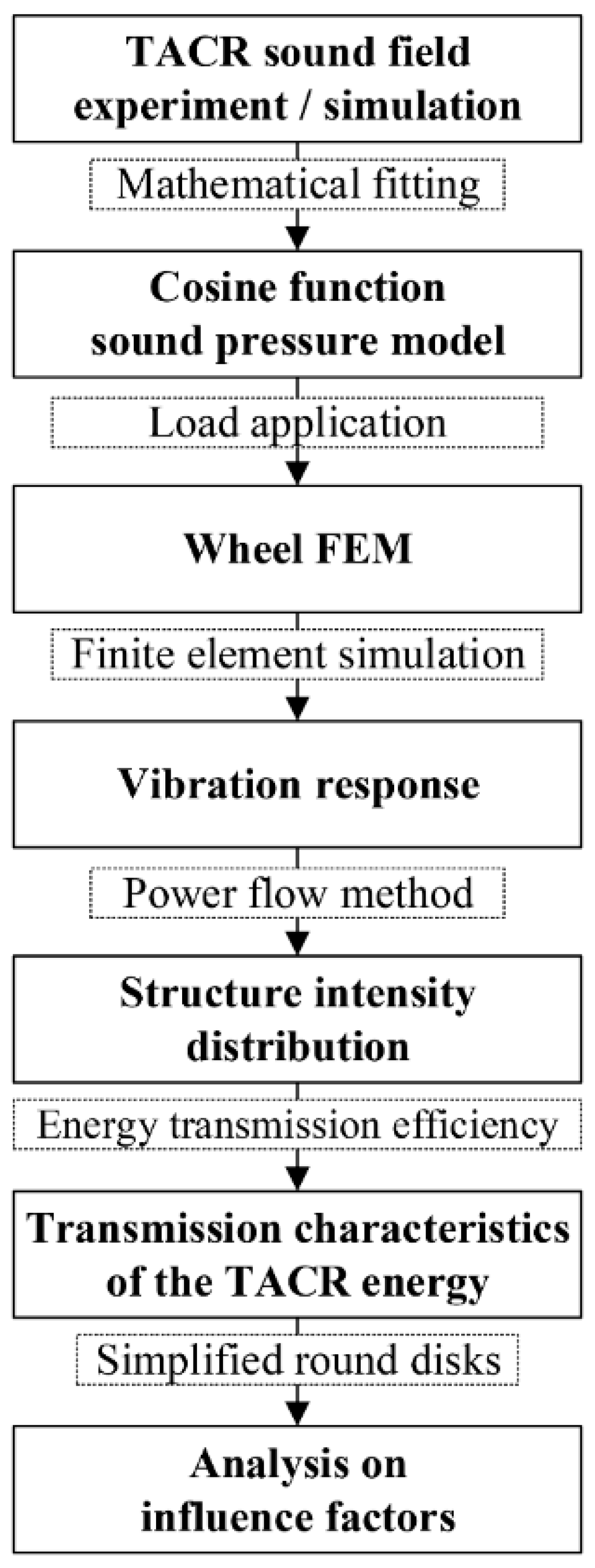 Applsci 11 03979 g001