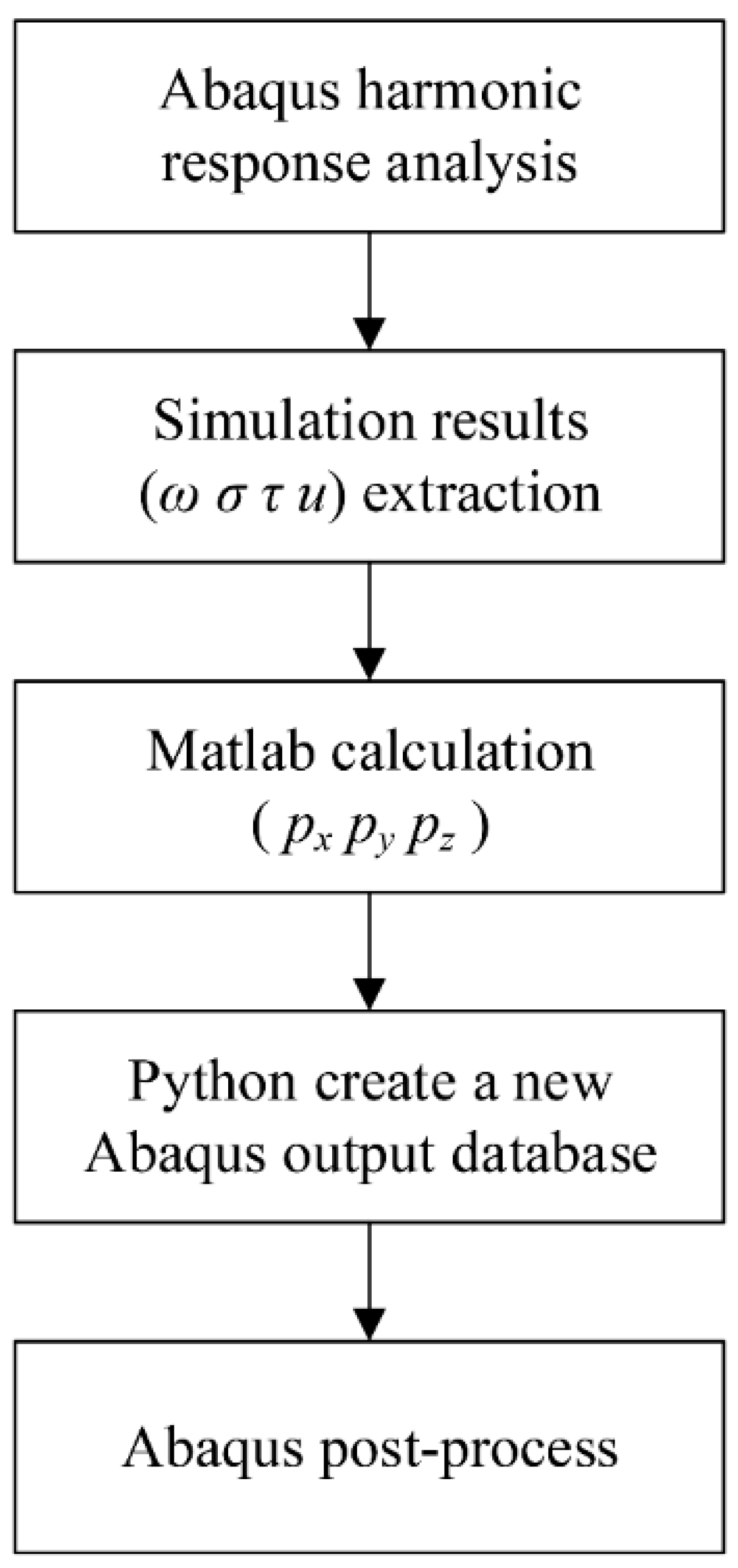 Applsci 11 03979 g014