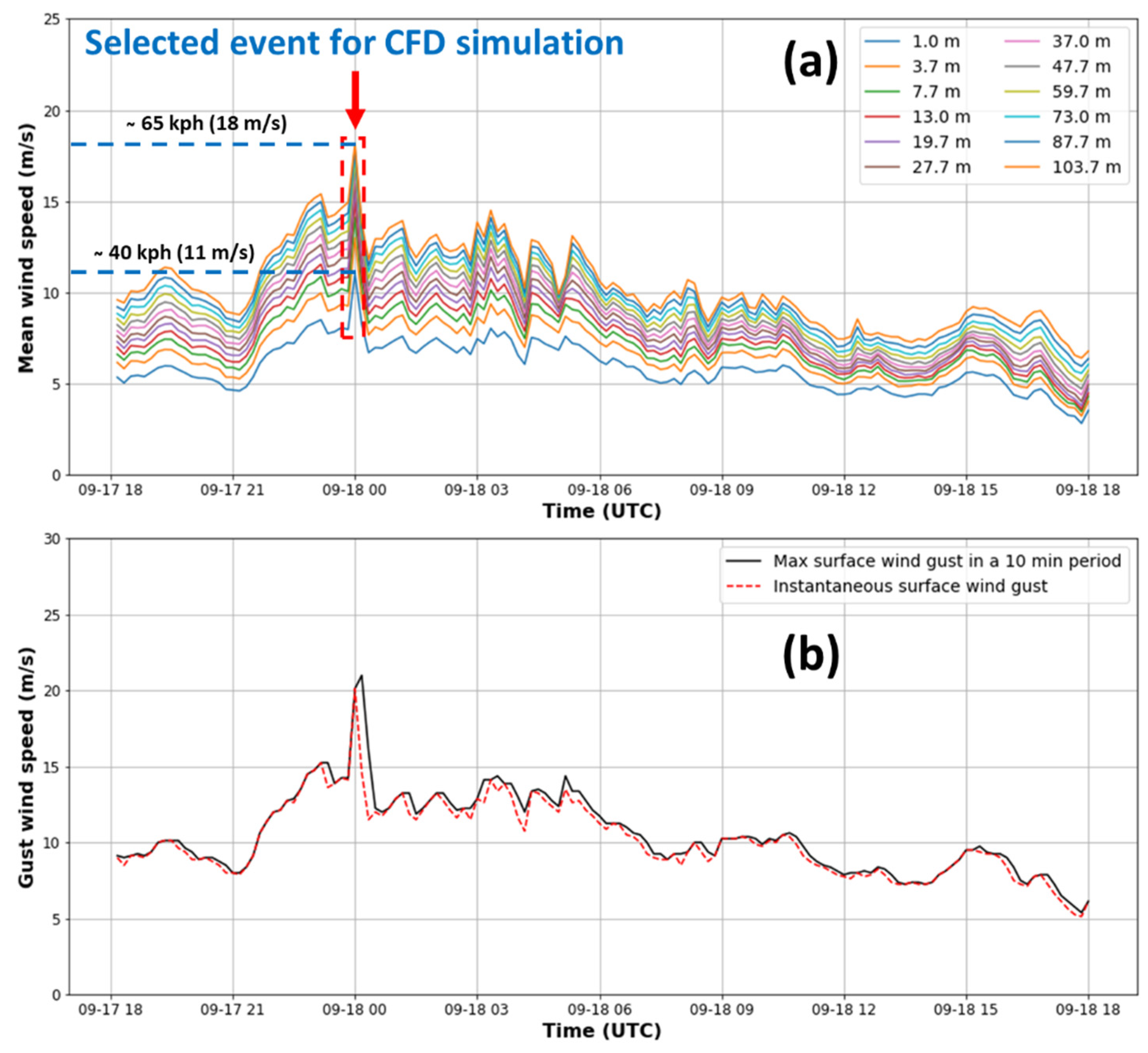 Applsci 11 03982 g003 Applsci 11 03982 g003