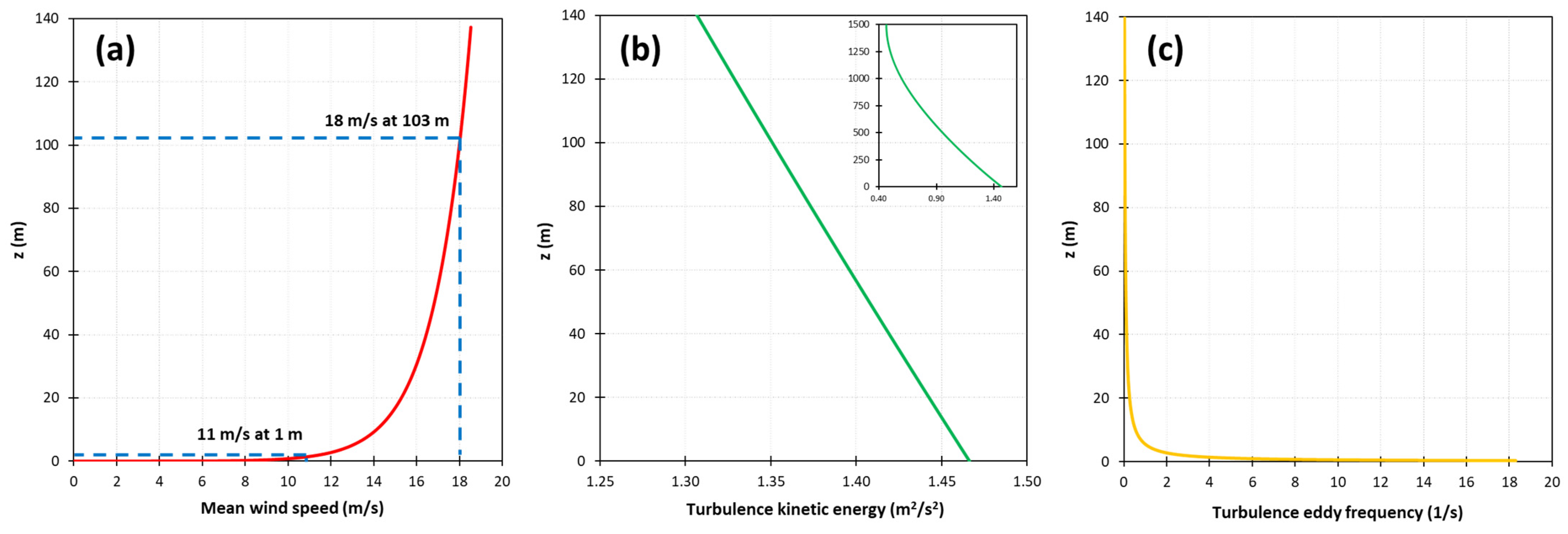 Applsci 11 03982 g004 Applsci 11 03982 g004