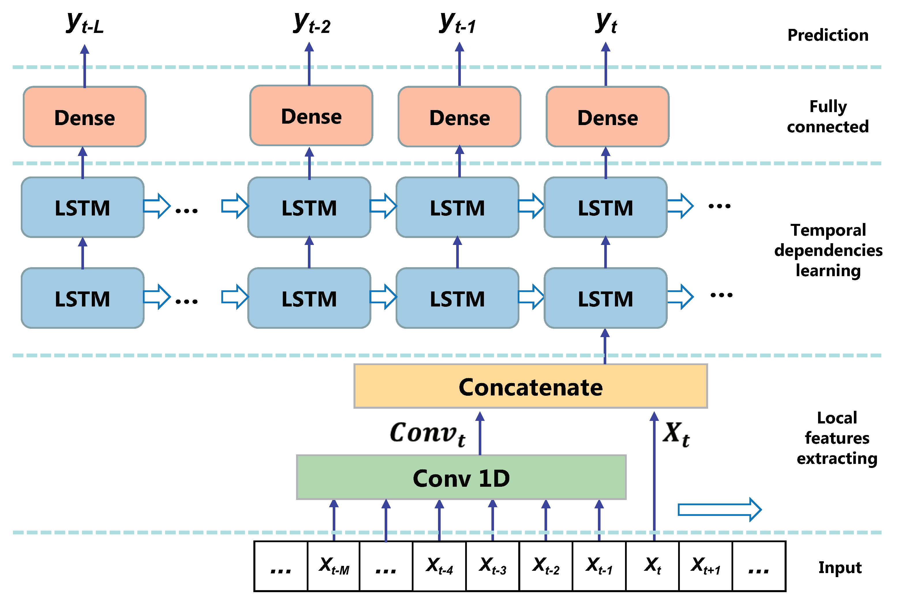 Applsci 11 03984 g004 Applsci 11 03984 g004