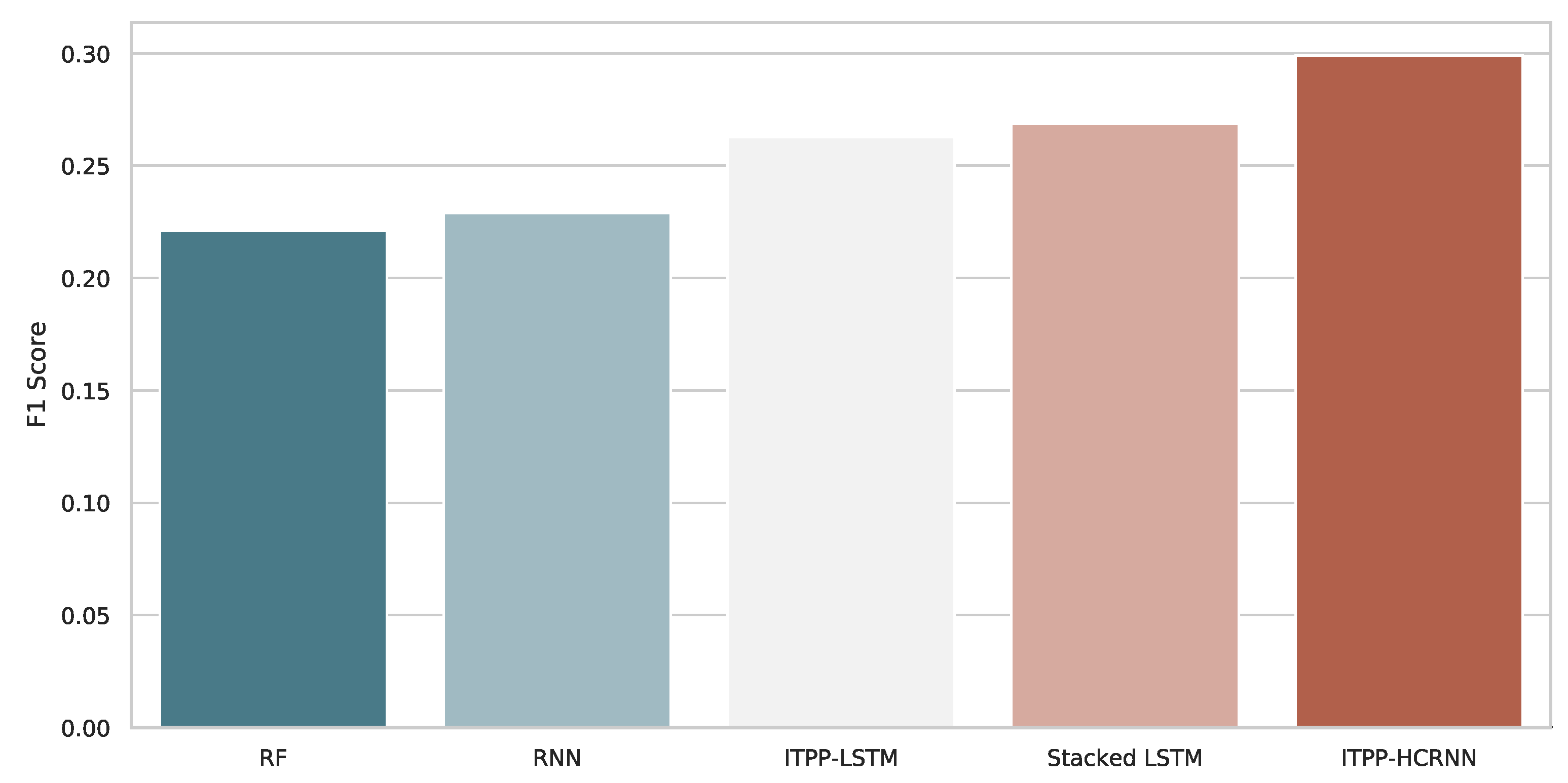 Applsci 11 03984 g006 Applsci 11 03984 g006