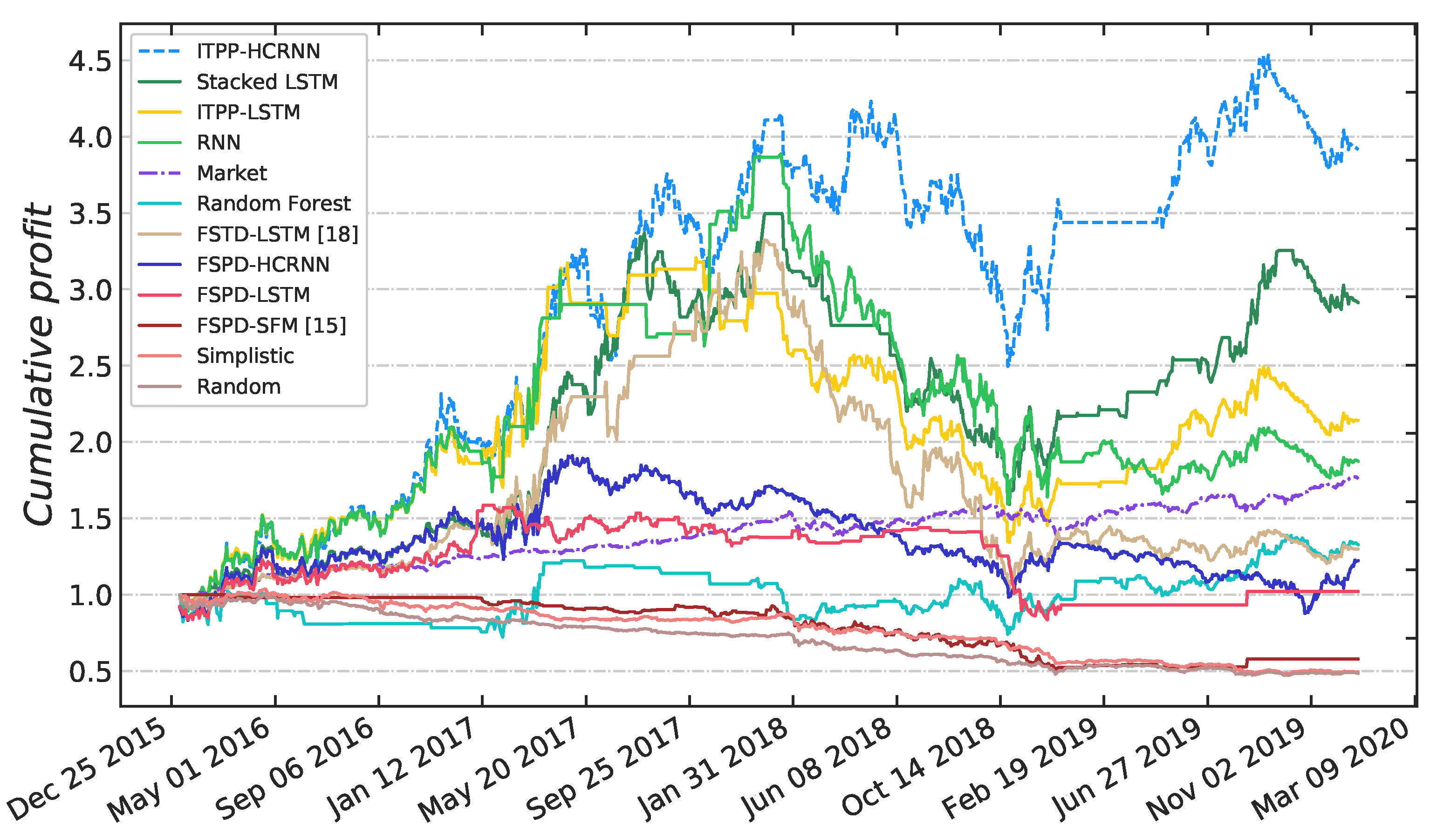 Applsci 11 03984 g007 Applsci 11 03984 g007
