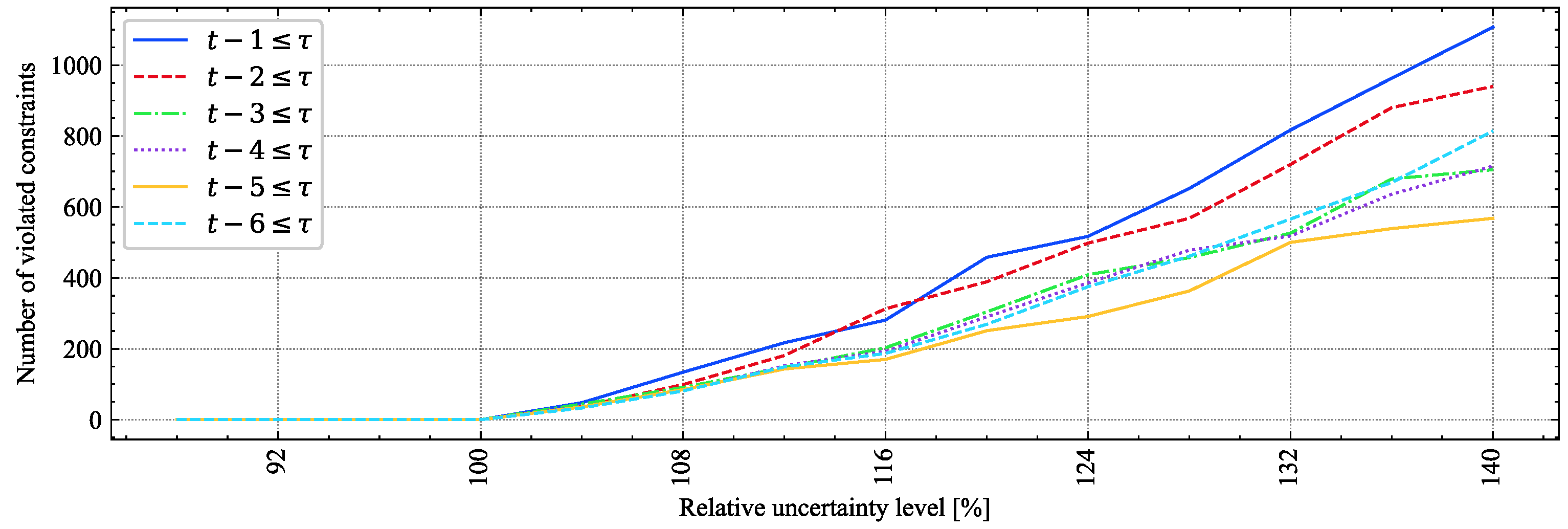 Applsci 11 03987 g008 Applsci 11 03987 g008