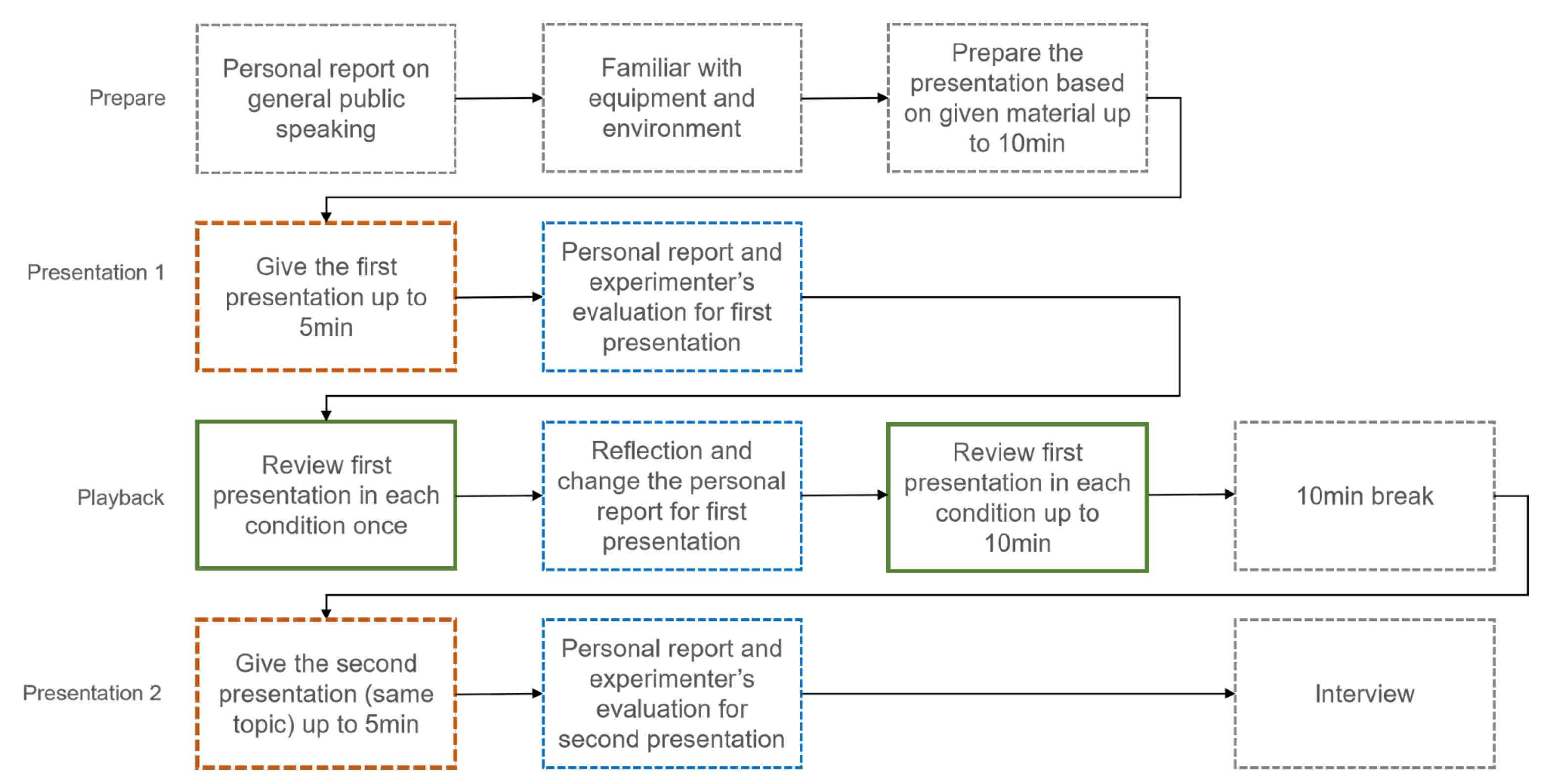 Applsci 11 03988 g007 Applsci 11 03988 g007