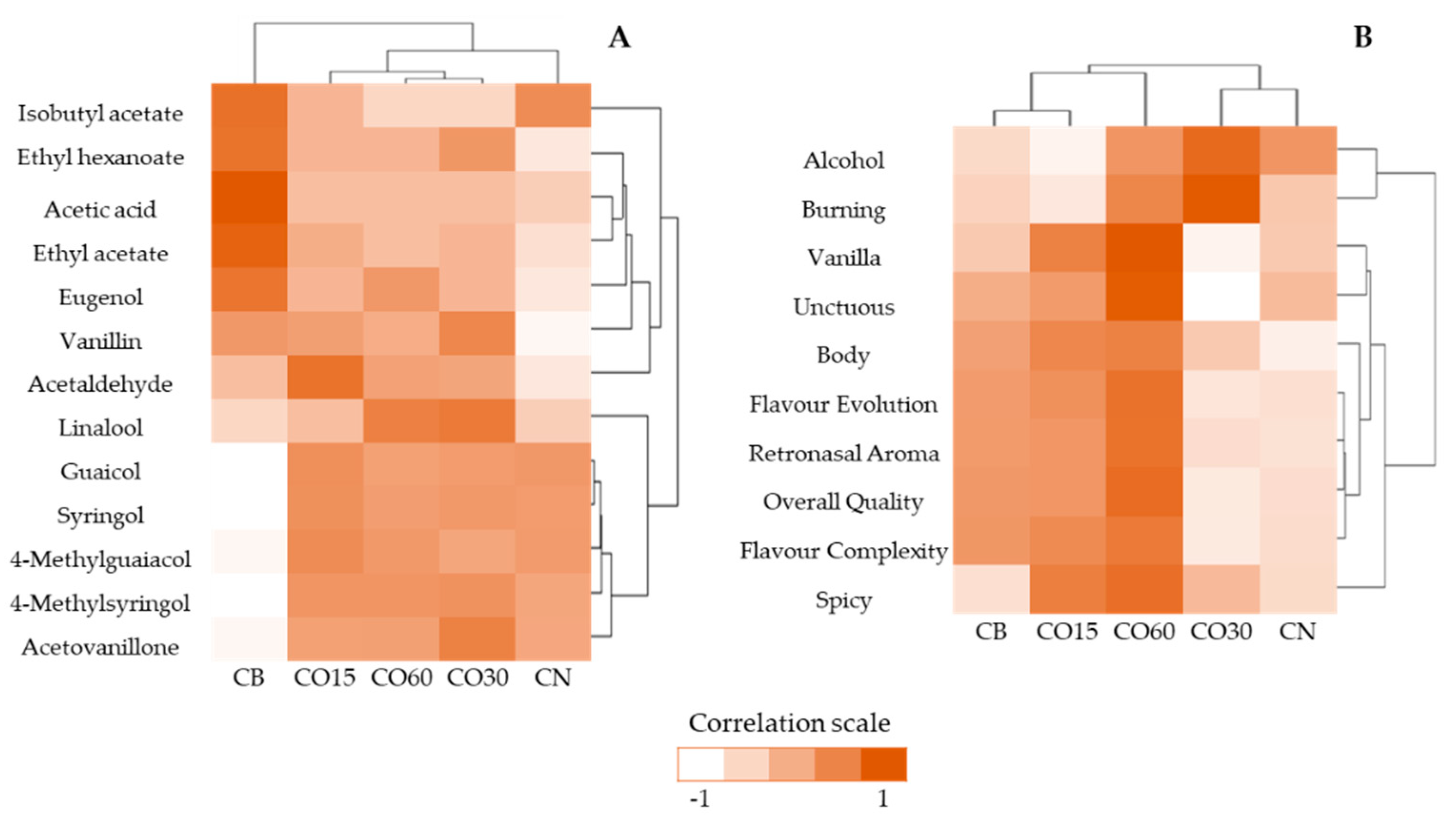 Applsci 11 03991 g002 Applsci 11 03991 g002