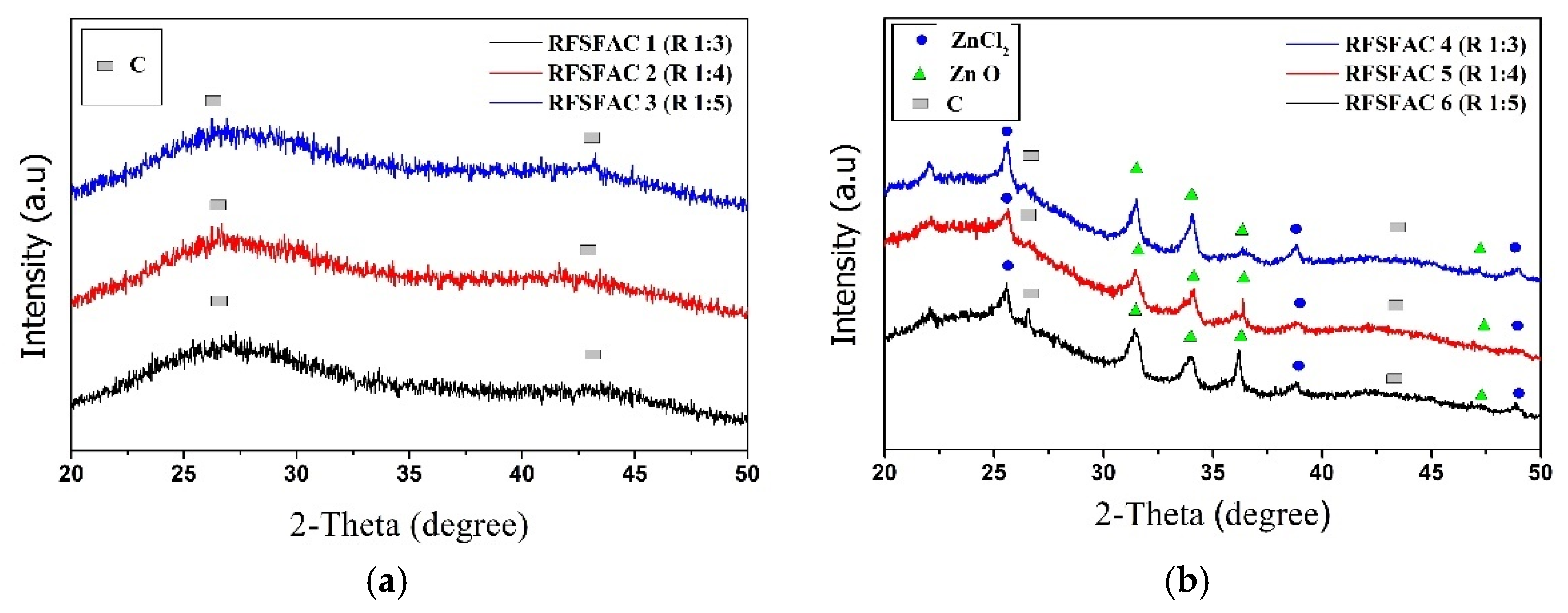 Applied Sciences Free FullText Fine Activated Carbon from Rubber