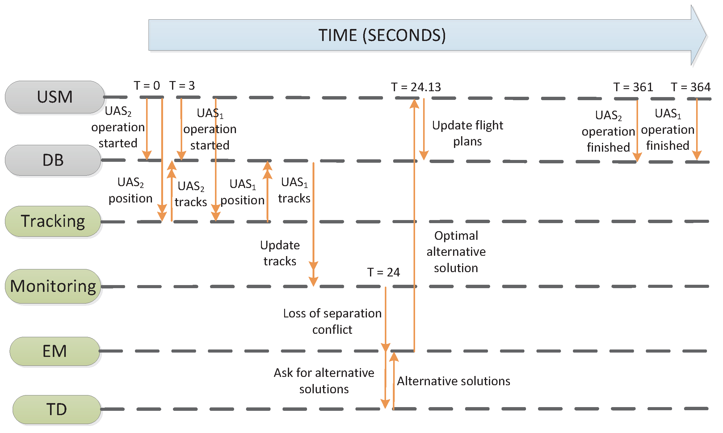 Applsci 11 03995 g014 Applsci 11 03995 g014