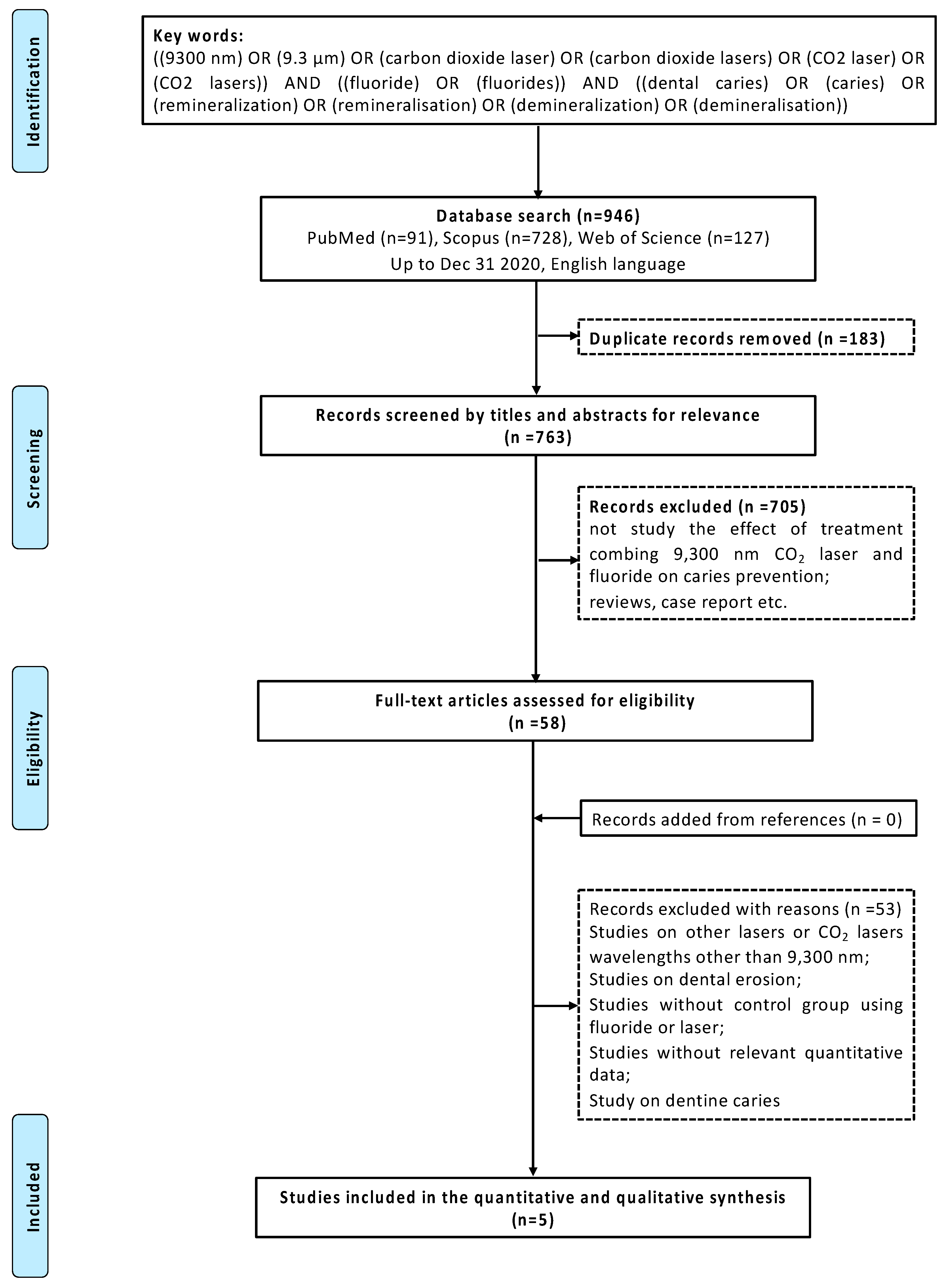Applsci 11 03996 g001