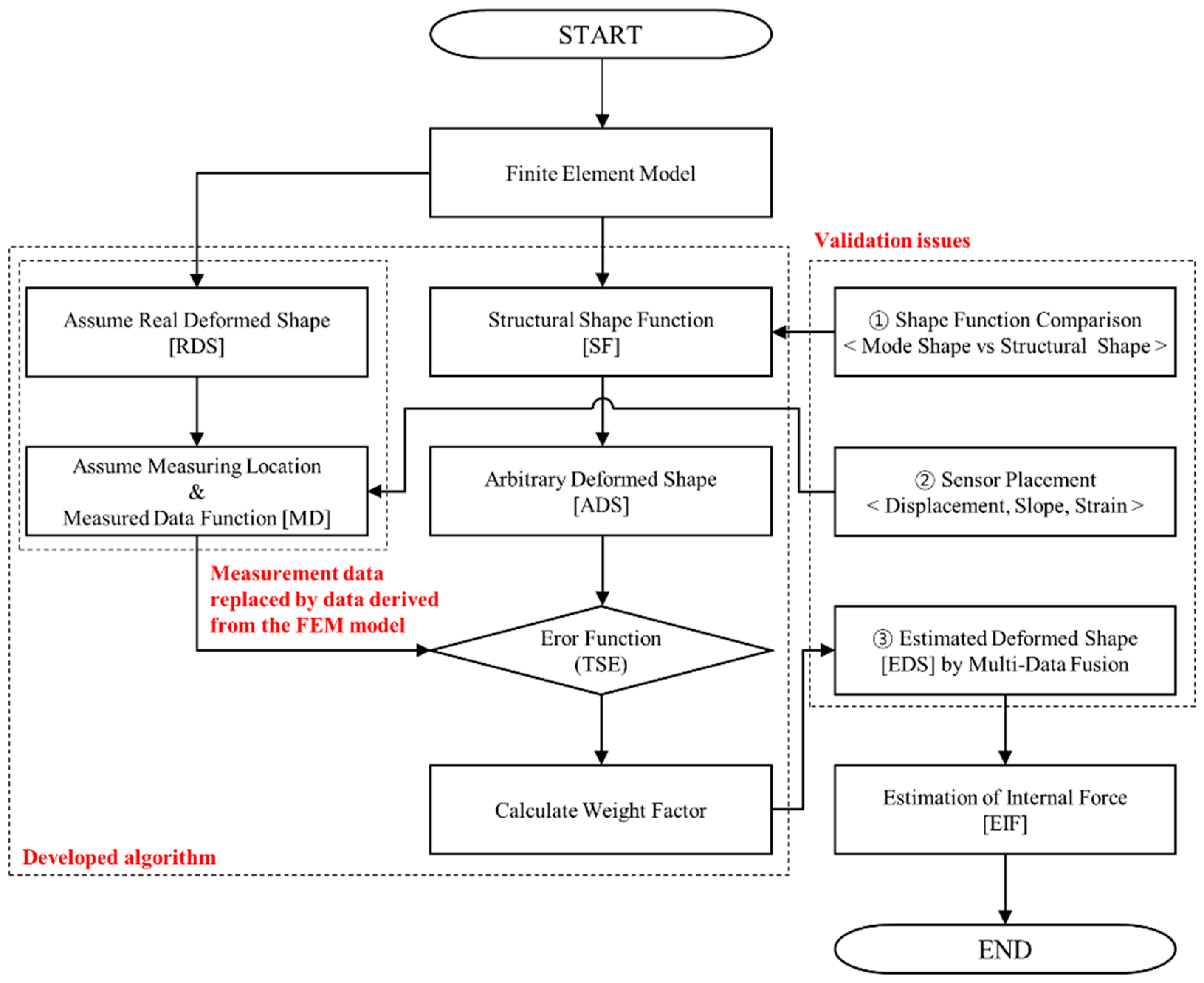 Applsci 11 04000 g002 Applsci 11 04000 g002