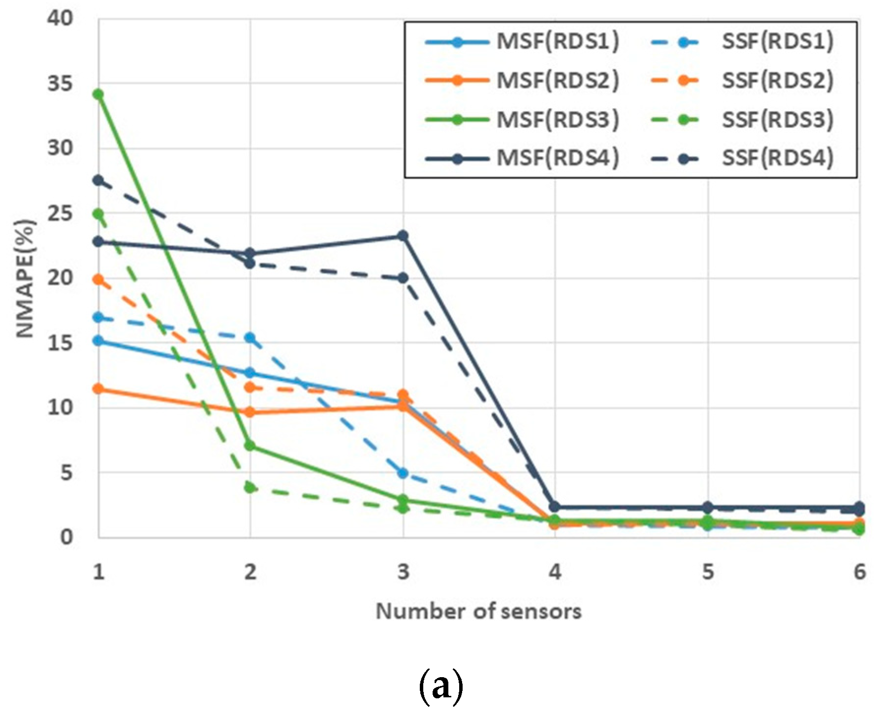 Applsci 11 04000 g009a Applsci 11 04000 g009a
