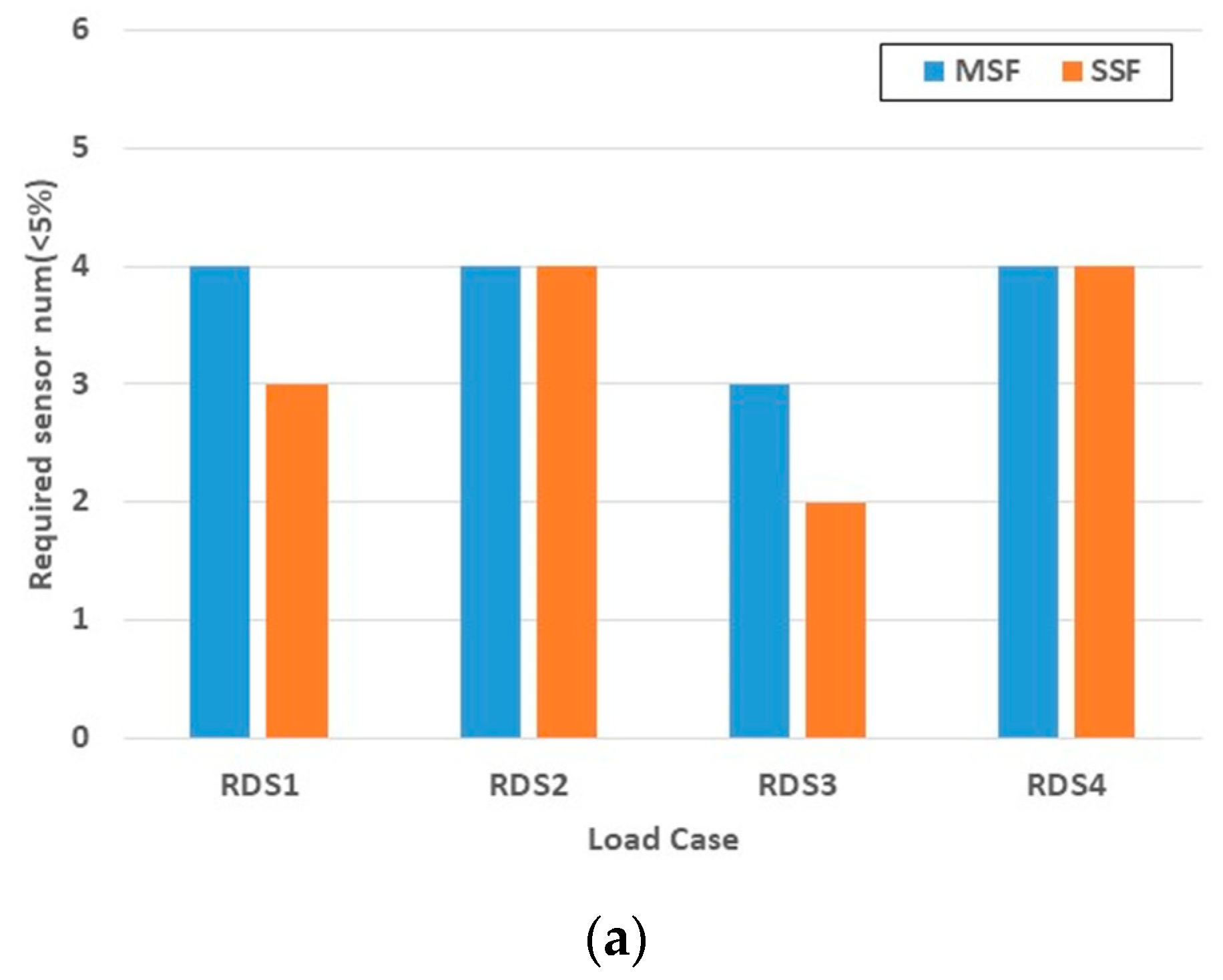 Applsci 11 04000 g010a Applsci 11 04000 g010a