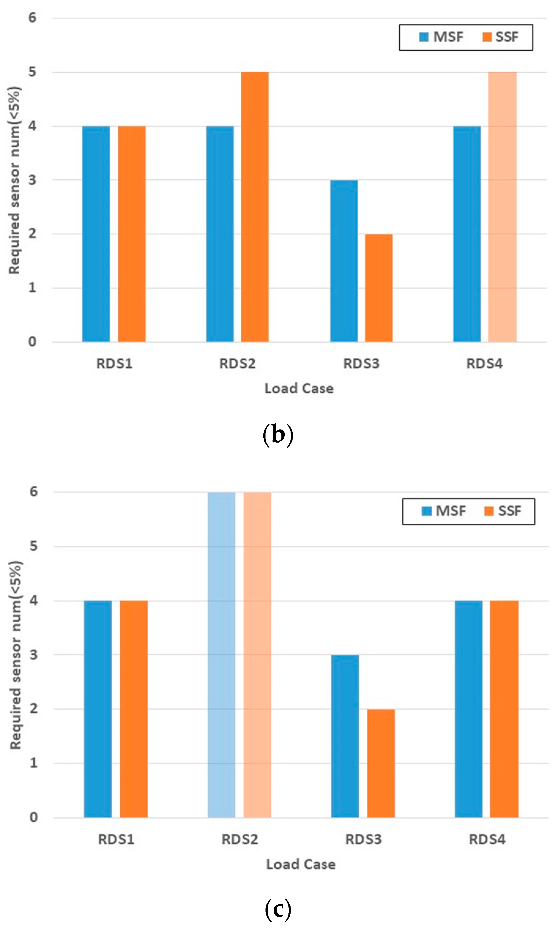 Applsci 11 04000 g010b Applsci 11 04000 g010b
