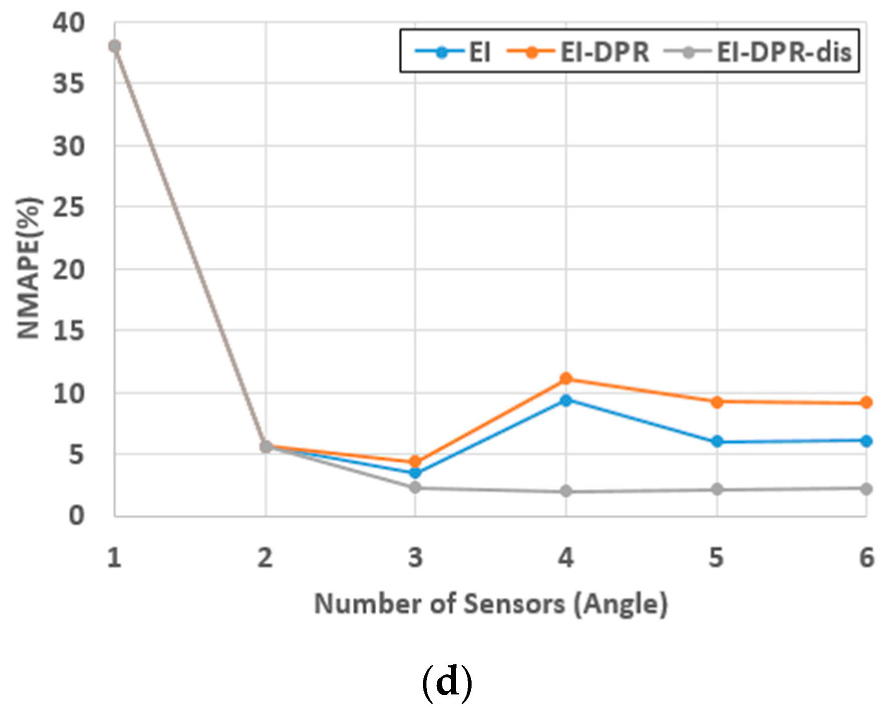 Applsci 11 04000 g016b Applsci 11 04000 g016b