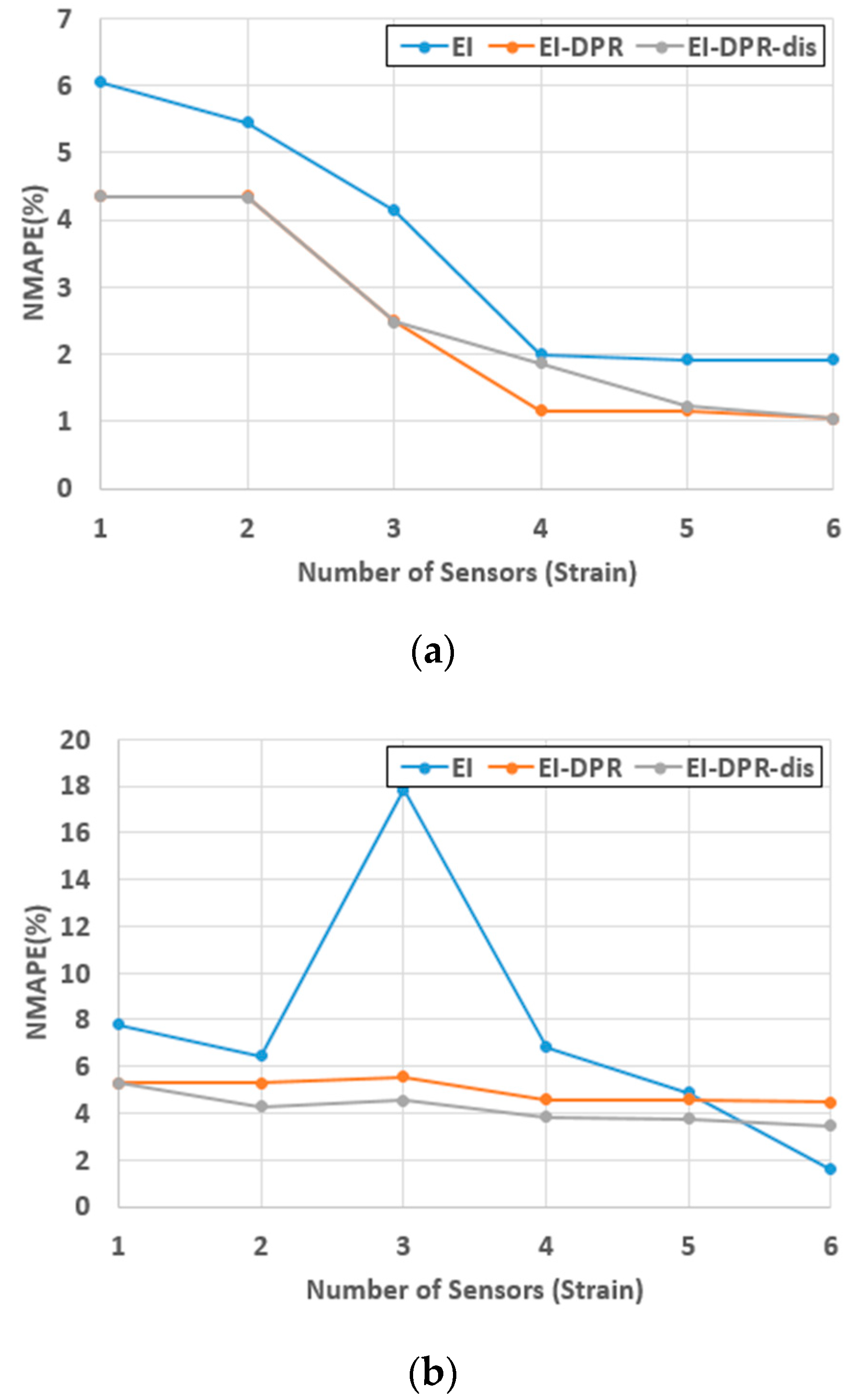 Applsci 11 04000 g017a Applsci 11 04000 g017a