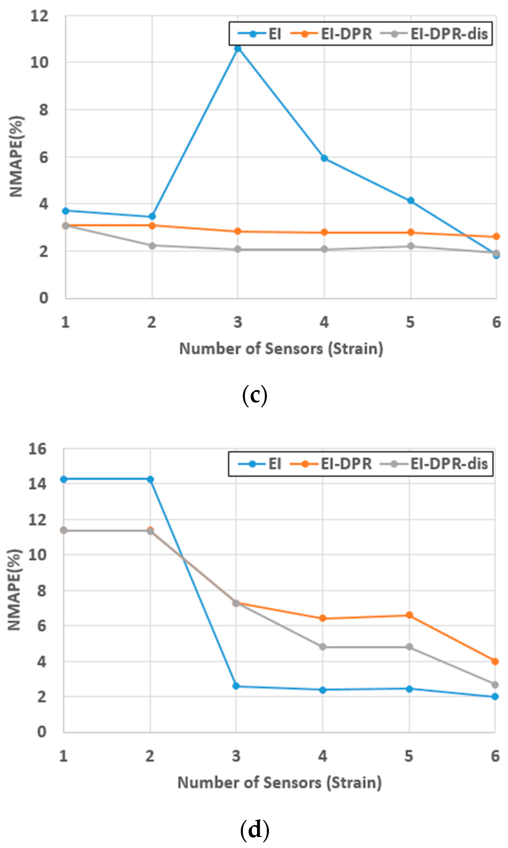 Applsci 11 04000 g017b Applsci 11 04000 g017b