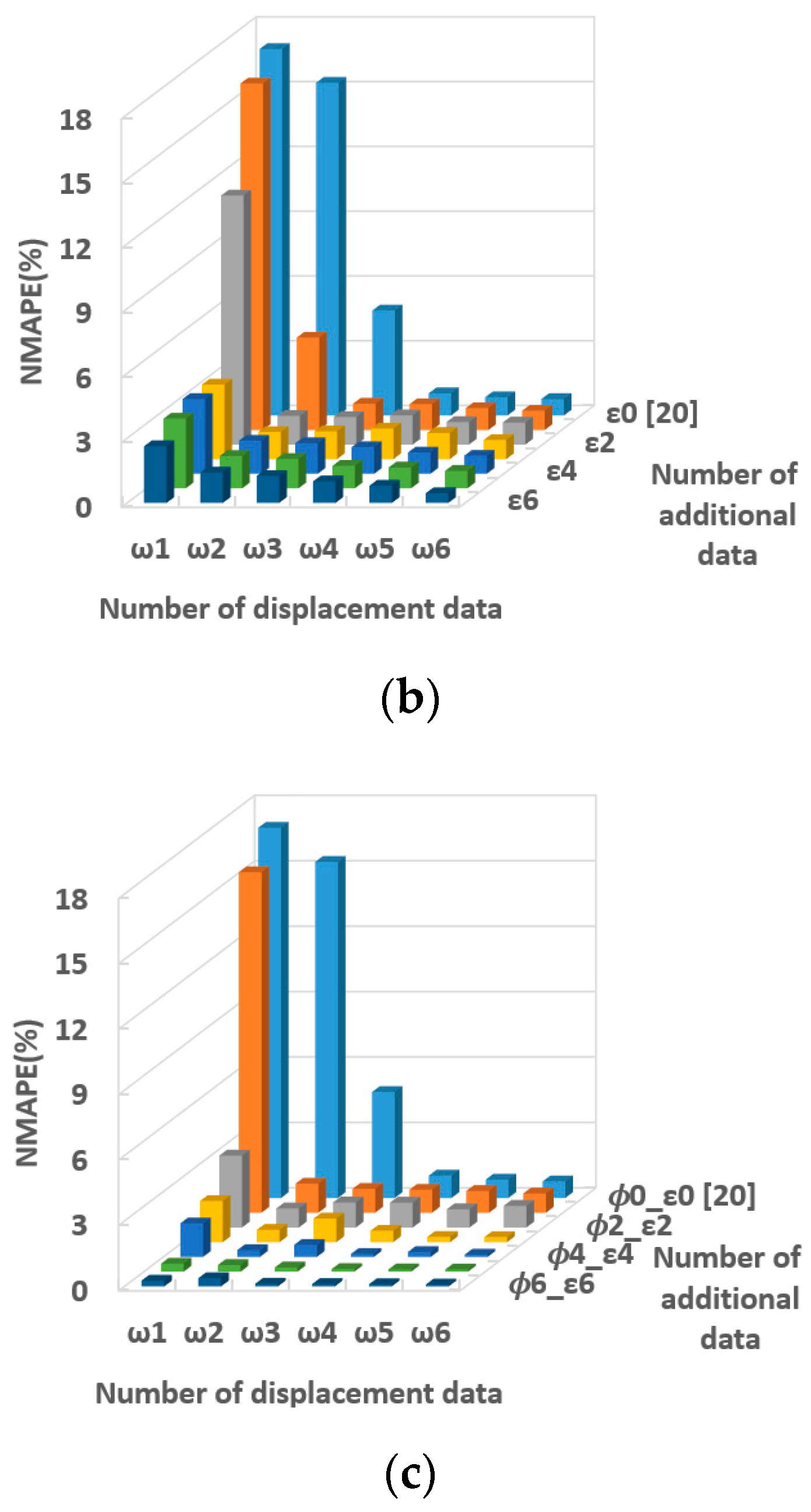 Applsci 11 04000 g020b Applsci 11 04000 g020b