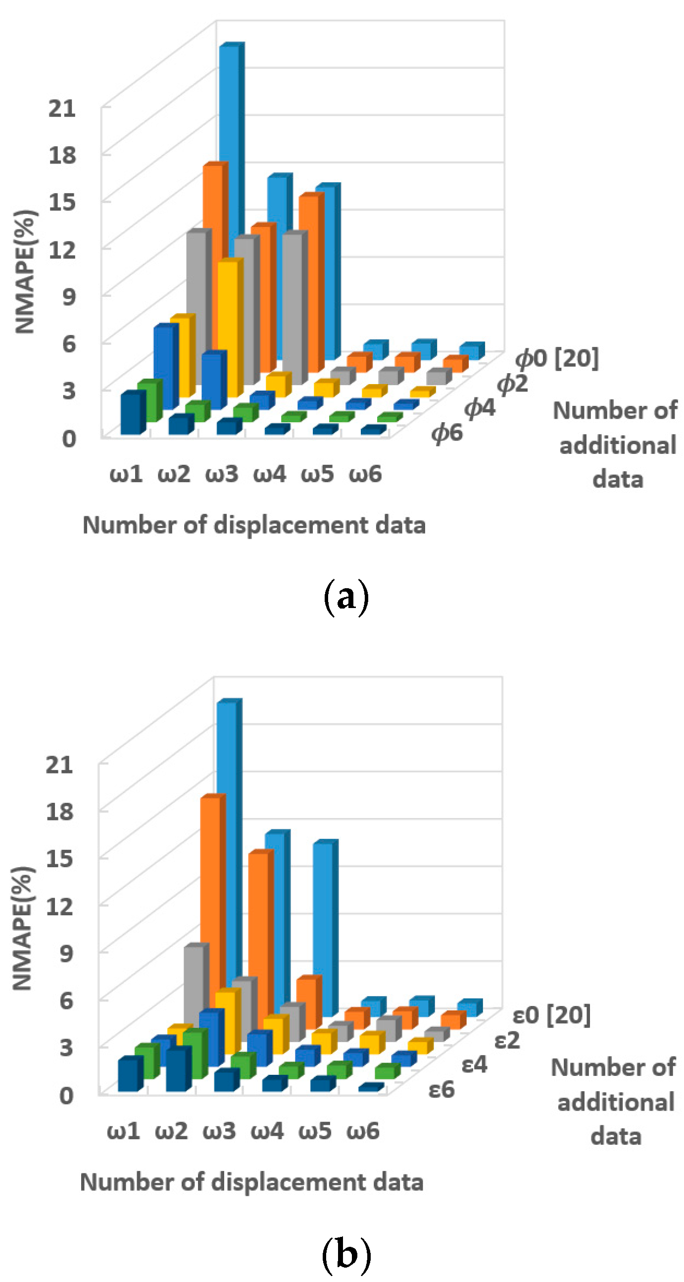 Applsci 11 04000 g021a Applsci 11 04000 g021a