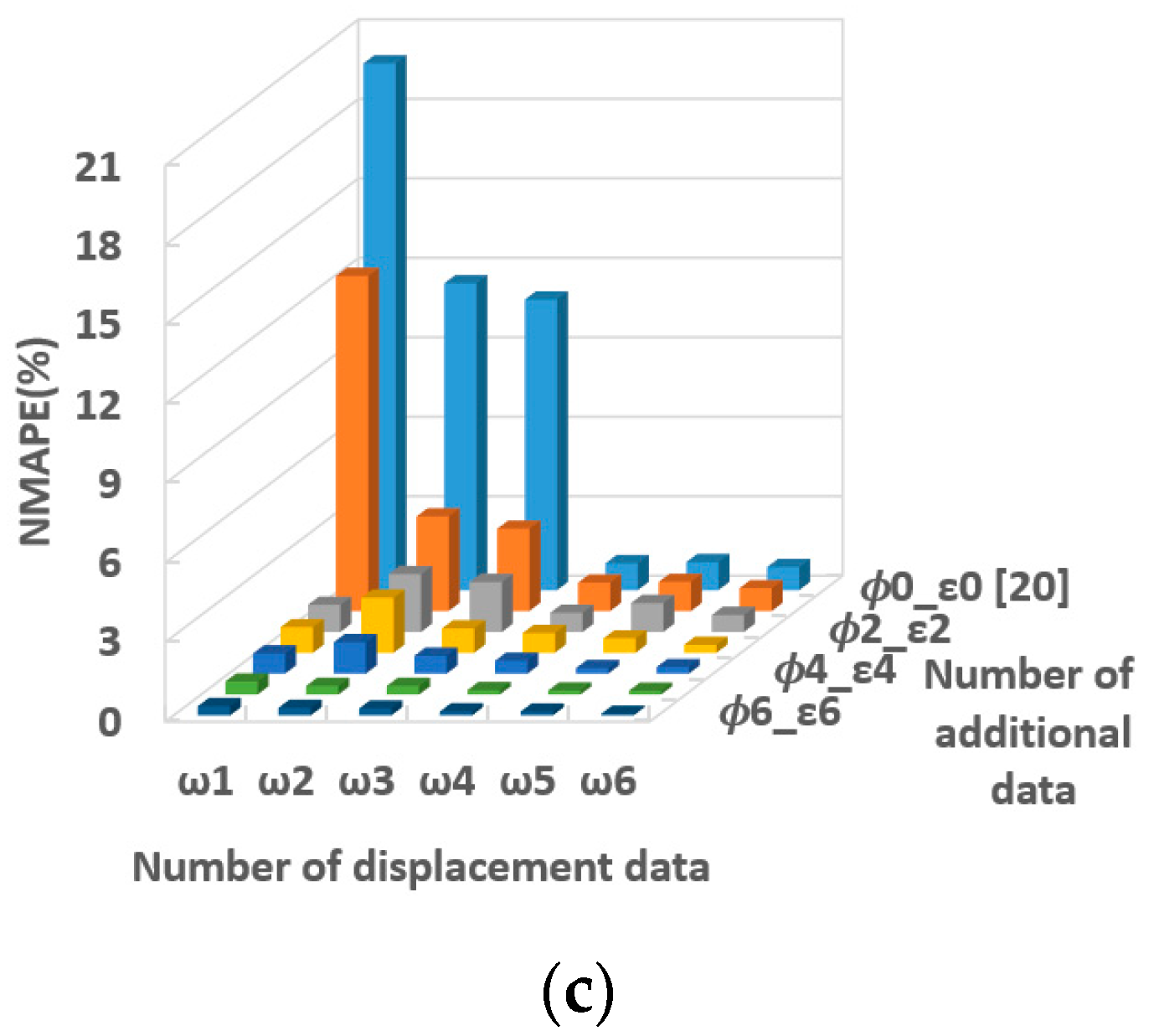 Applsci 11 04000 g021b Applsci 11 04000 g021b