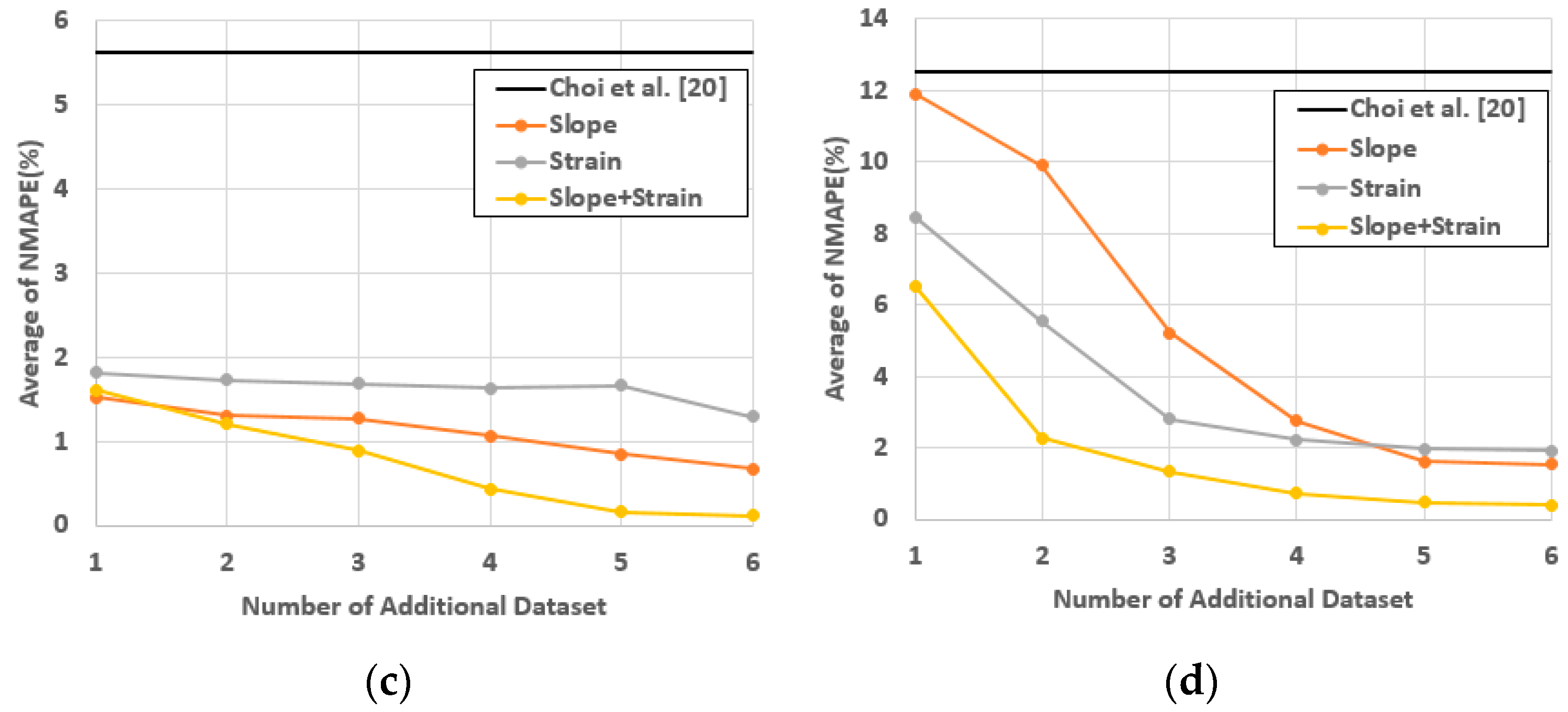 Applsci 11 04000 g024b Applsci 11 04000 g024b