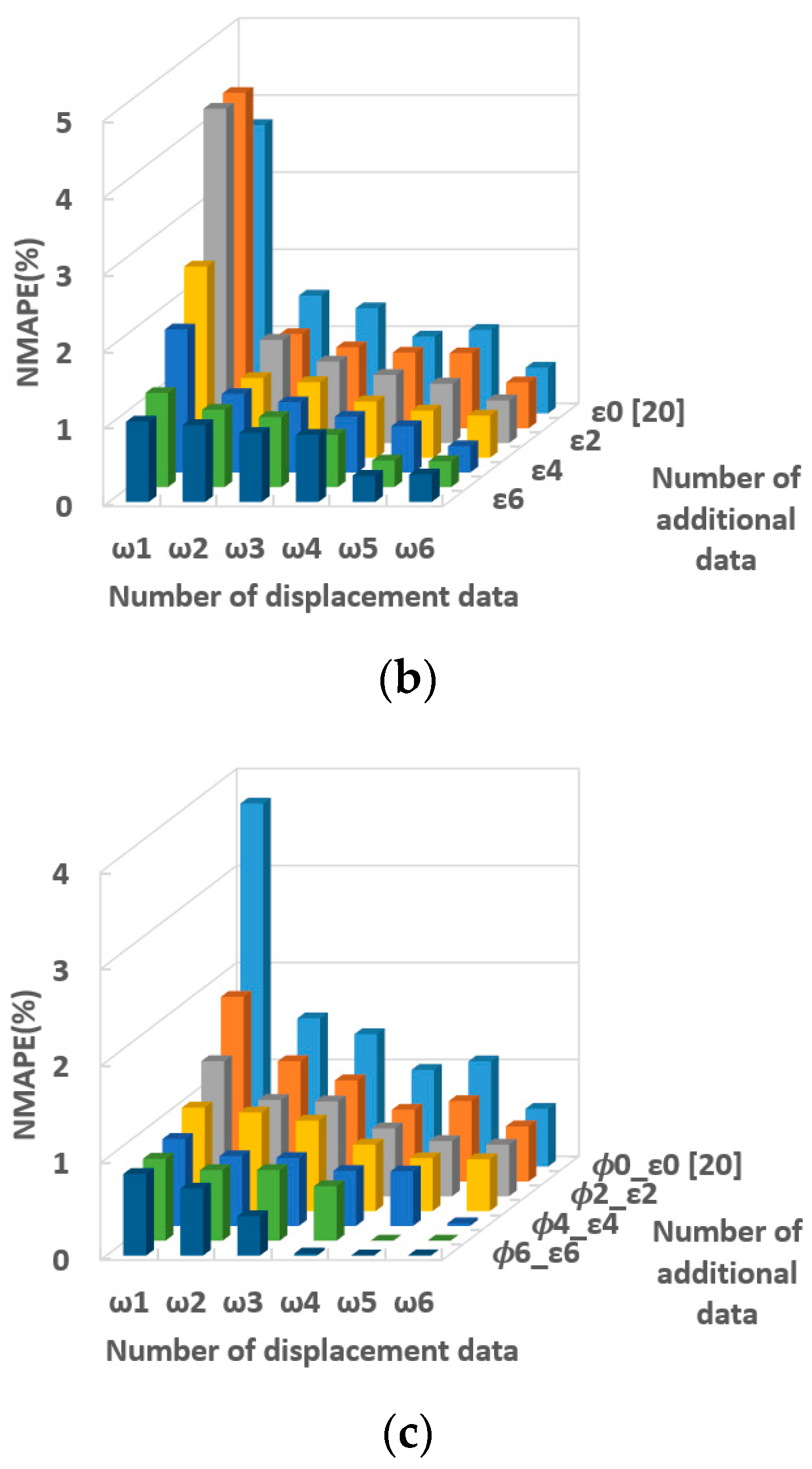 Applsci 11 04000 g026b Applsci 11 04000 g026b